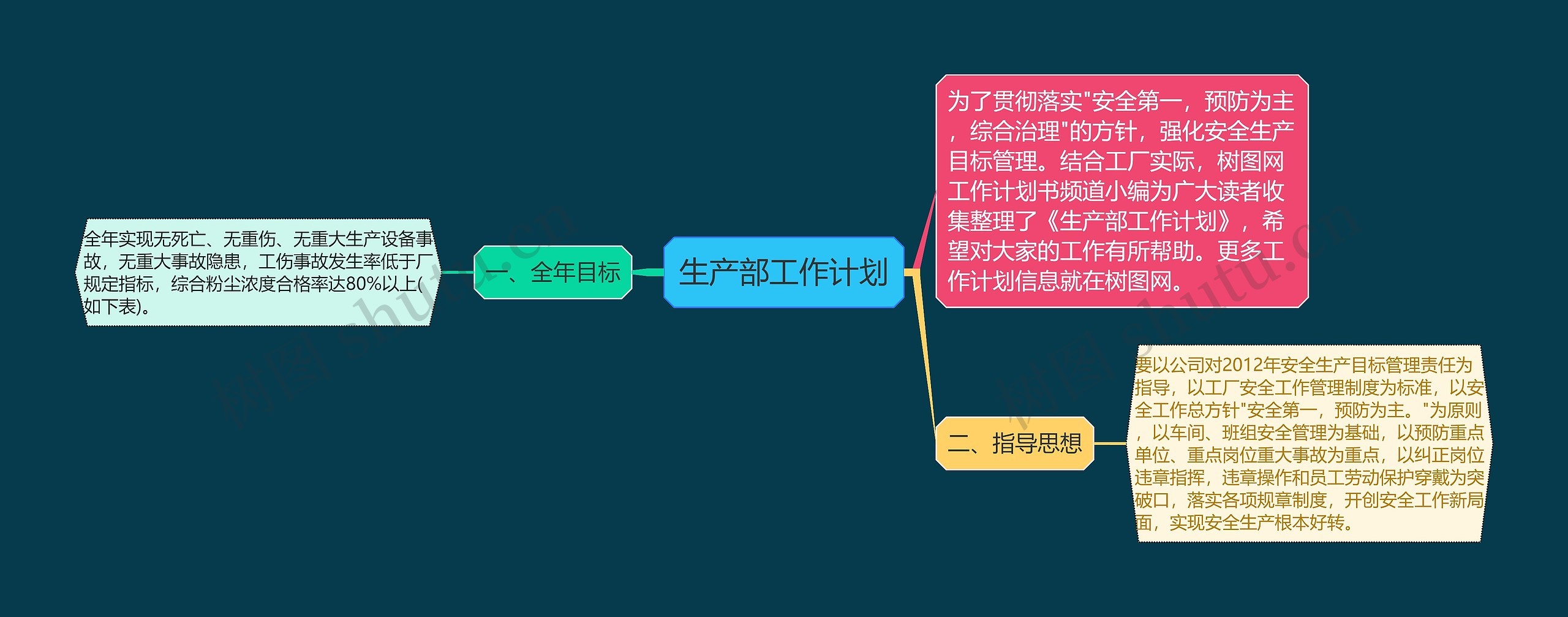 生产部工作计划