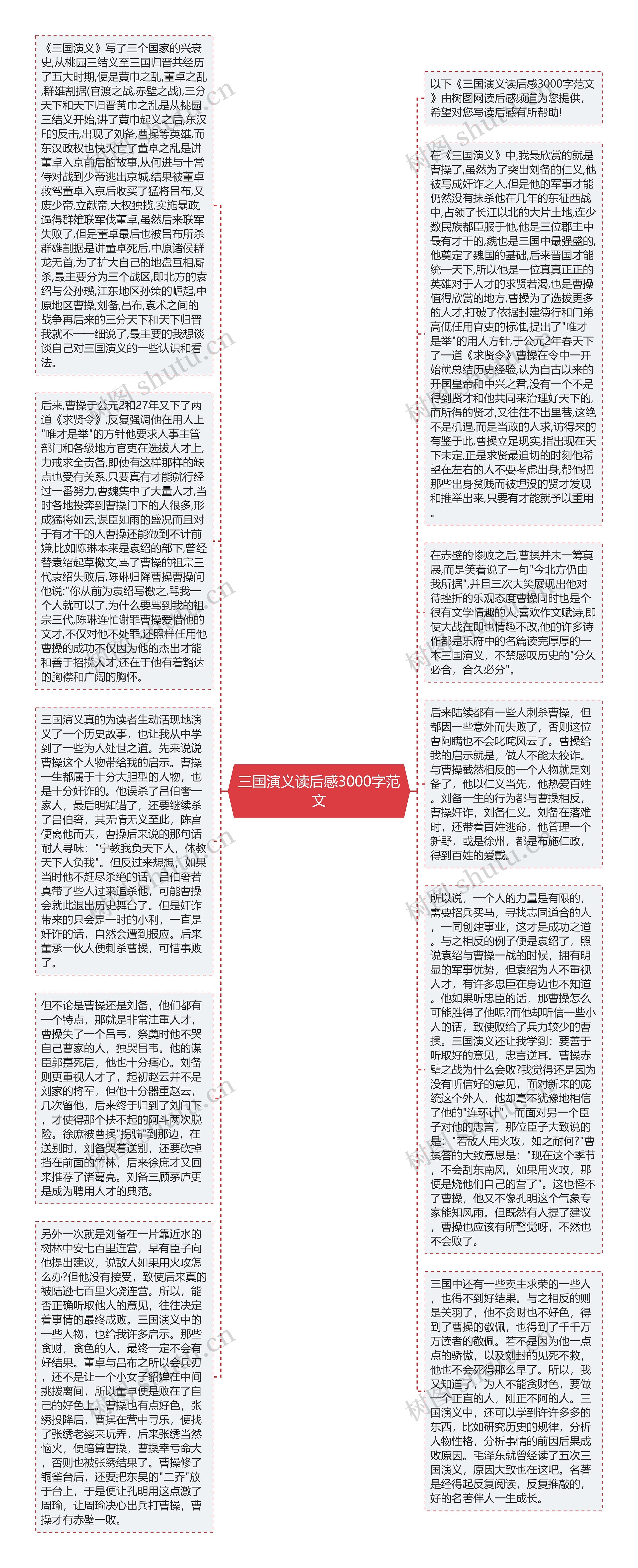 三国演义读后感3000字范文