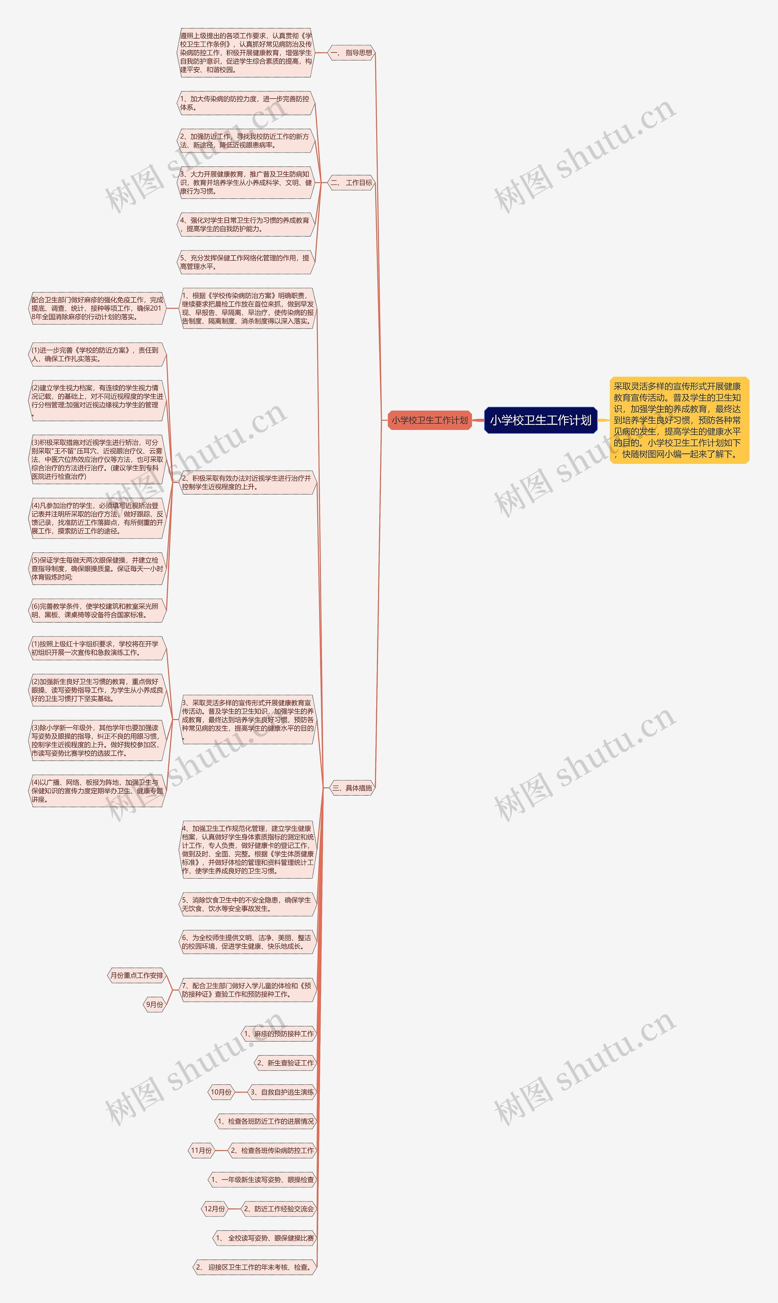 小学校卫生工作计划思维导图高清图 小学校卫生工作计划思维导图