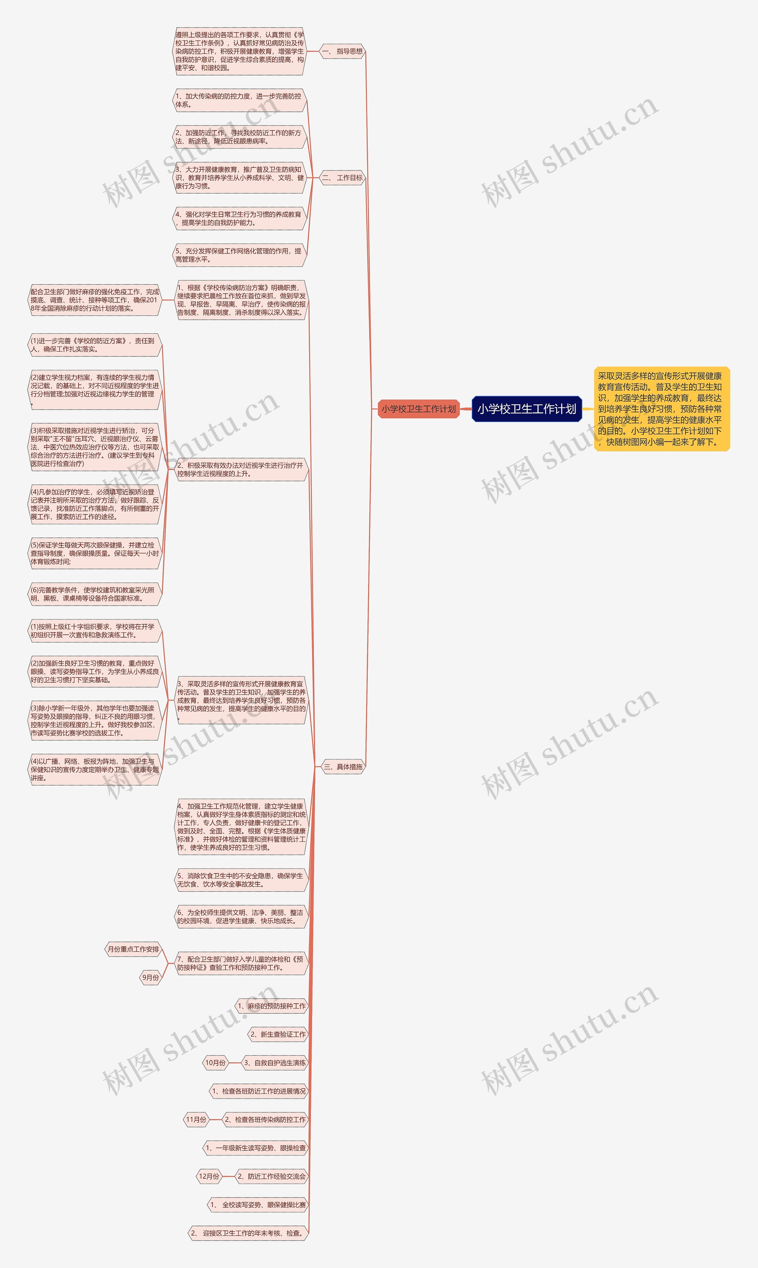 小学校卫生工作计划思维导图