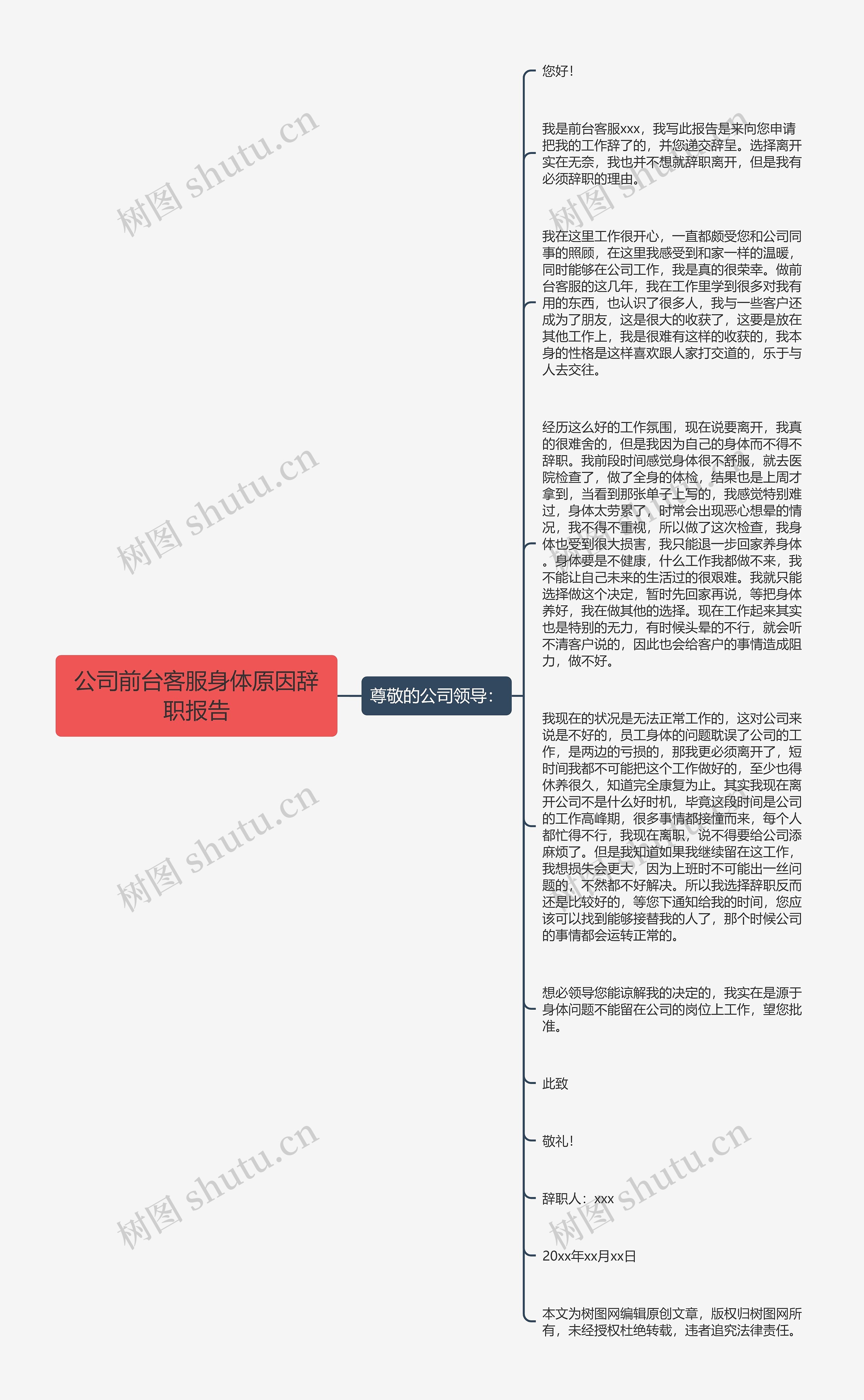 公司前台客服身体原因辞职报告思维导图