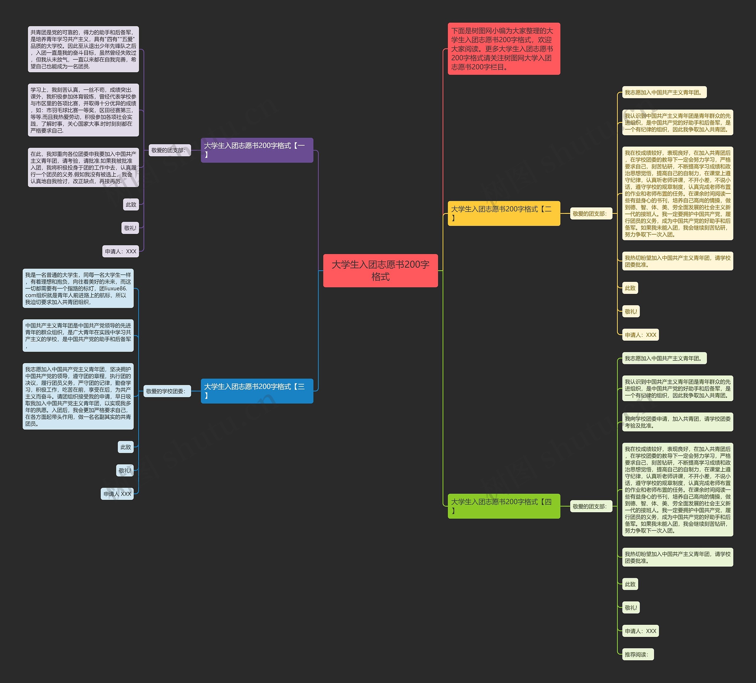 大学生入团志愿书200字格式思维导图