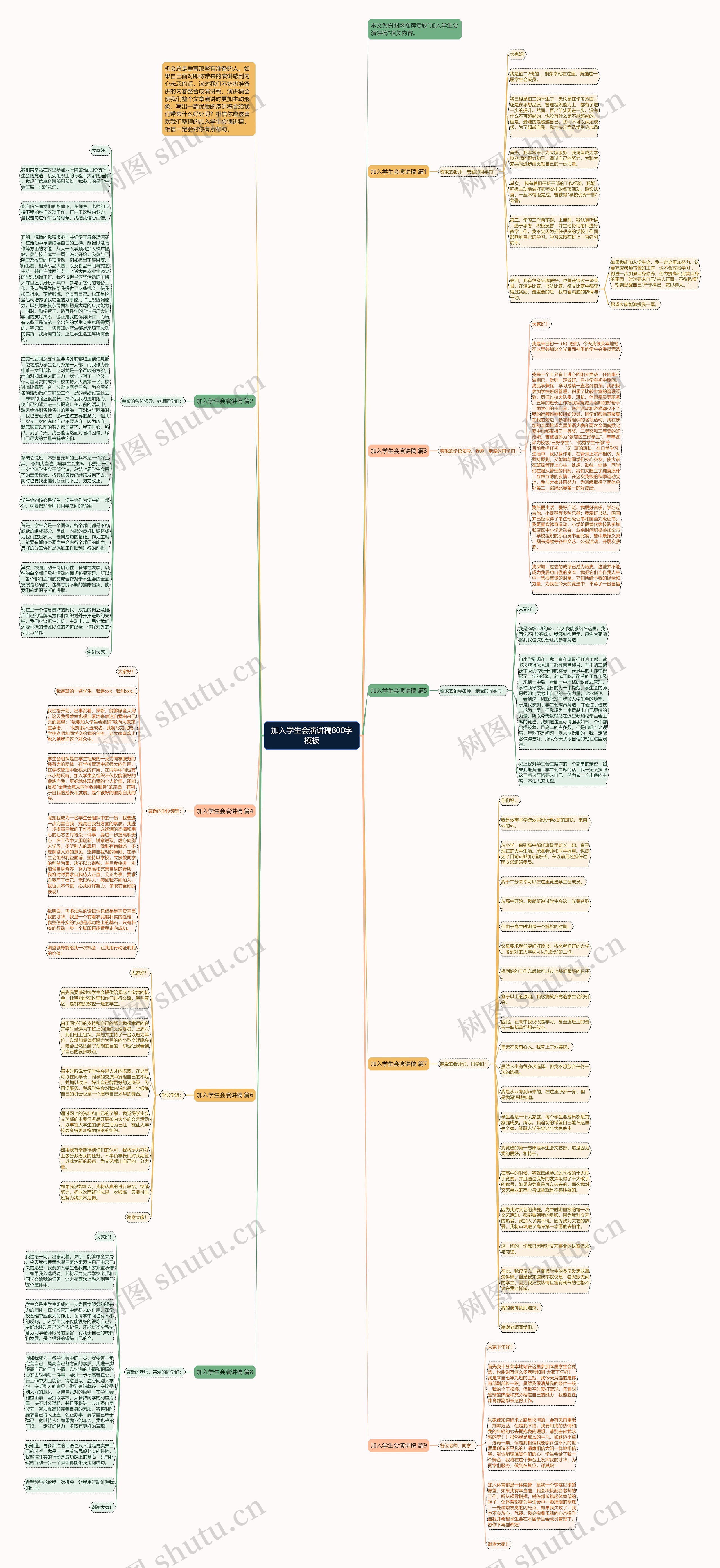加入学生会演讲稿800字思维导图