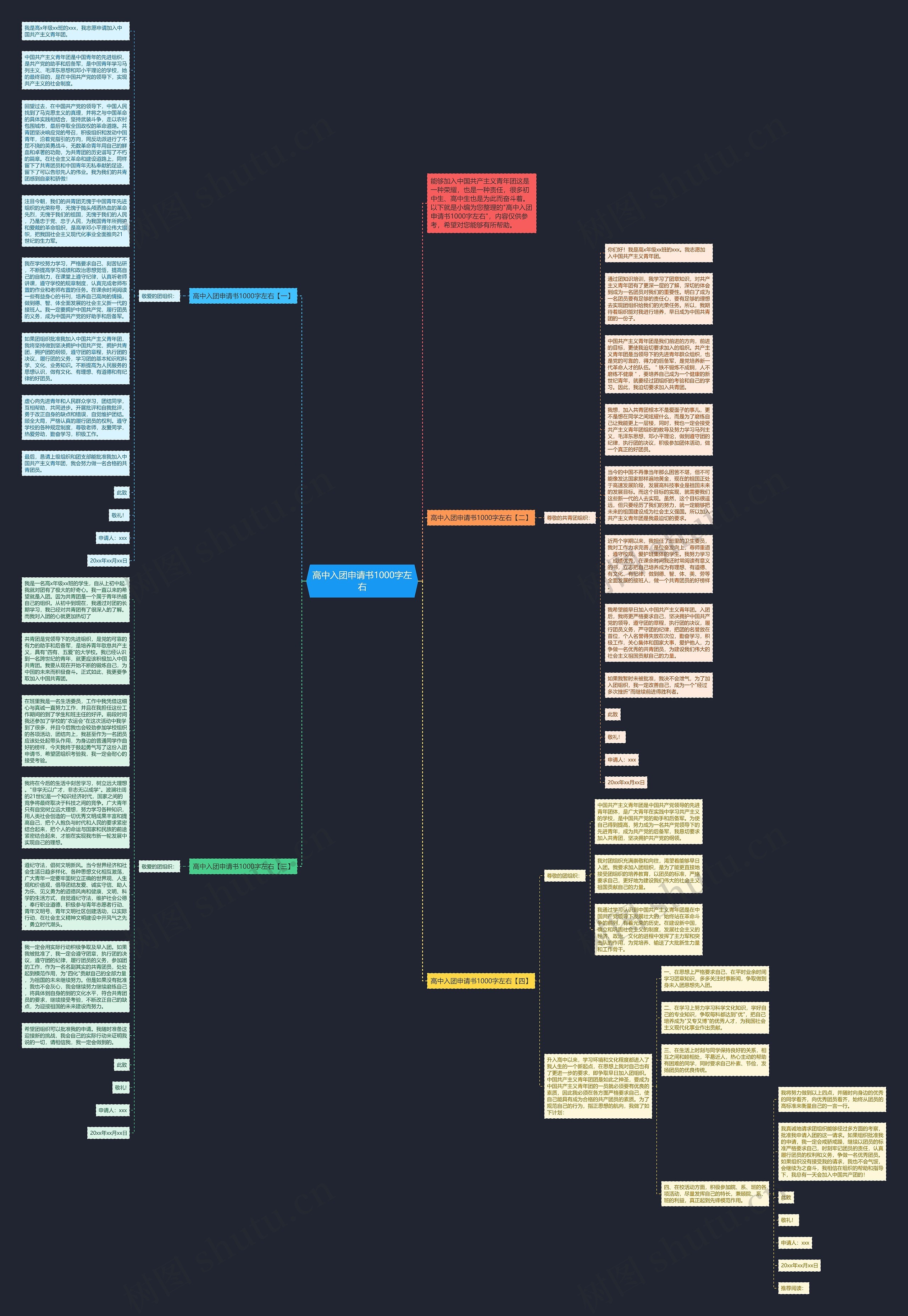 高中入团申请书1000字左右思维导图