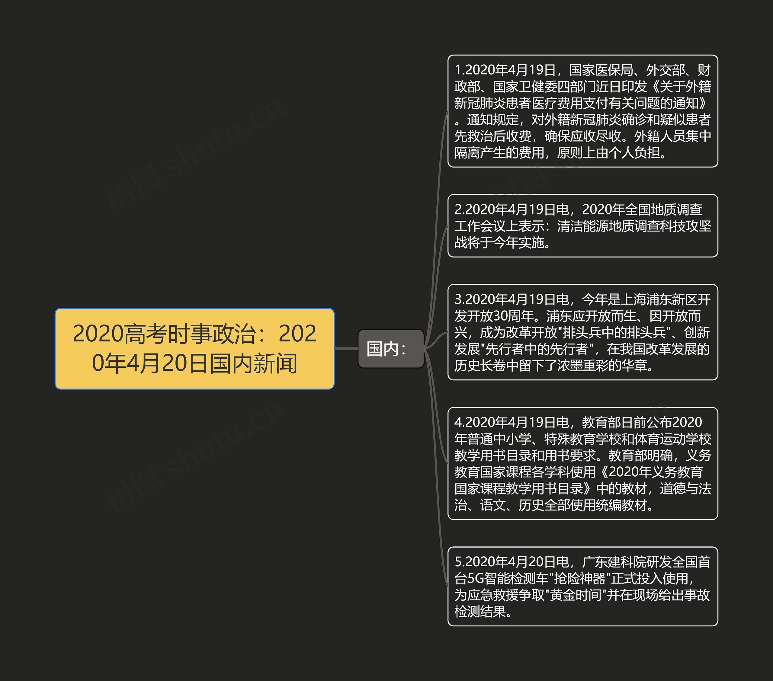 2020高考时事政治：2020年4月20日国内新闻