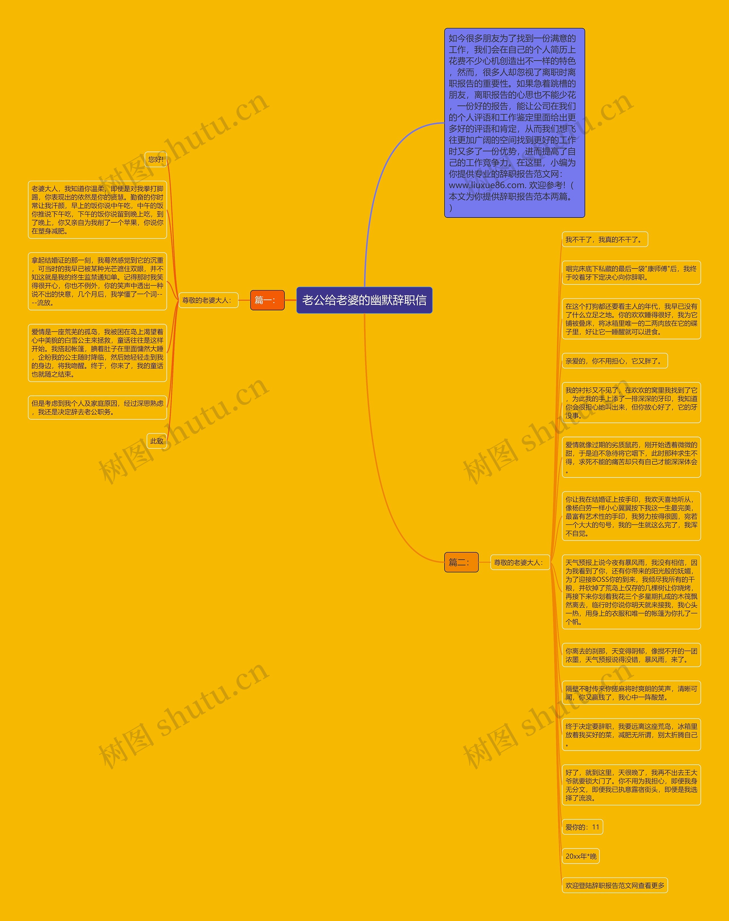 老公给老婆的幽默辞职信思维导图