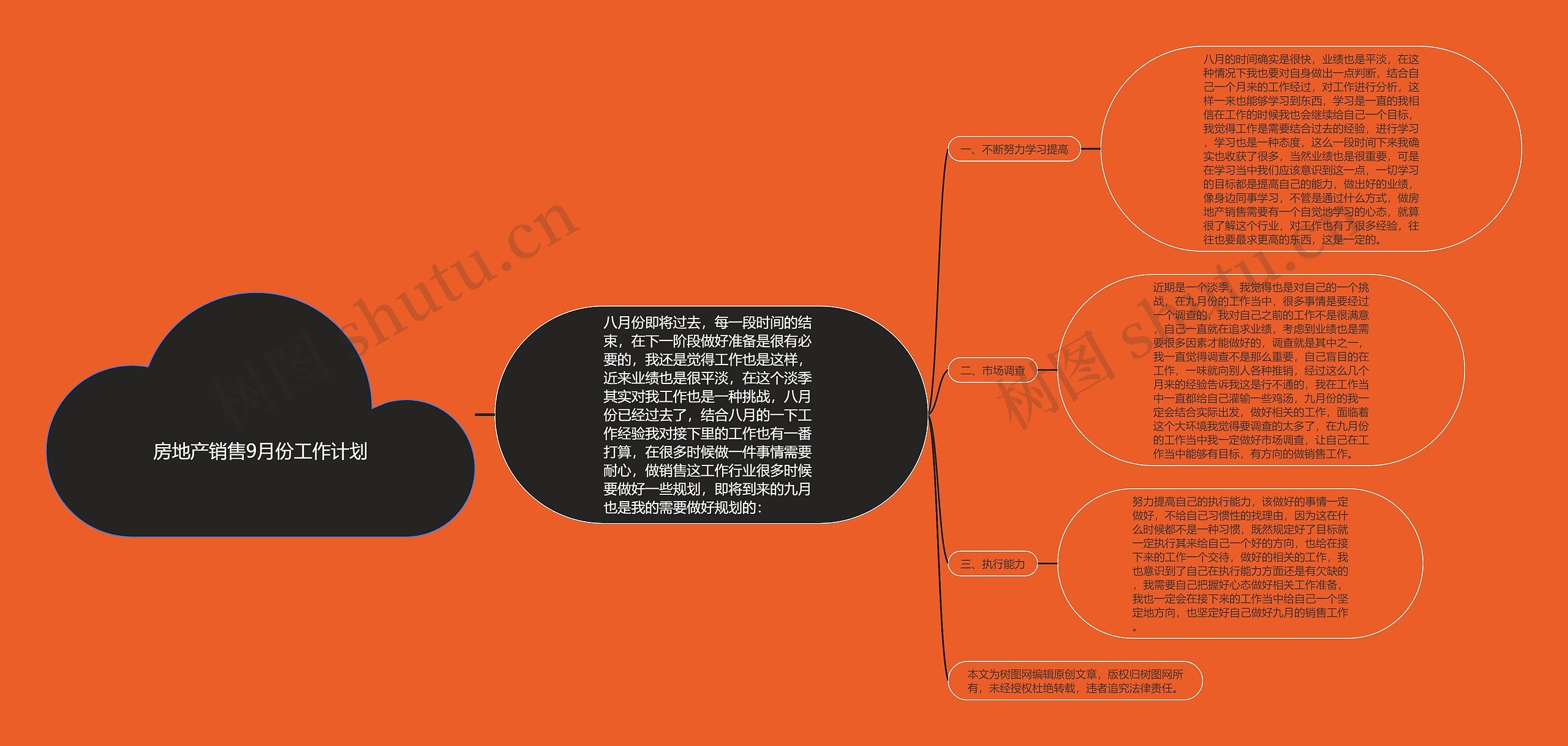 房地产销售9月份工作计划思维导图