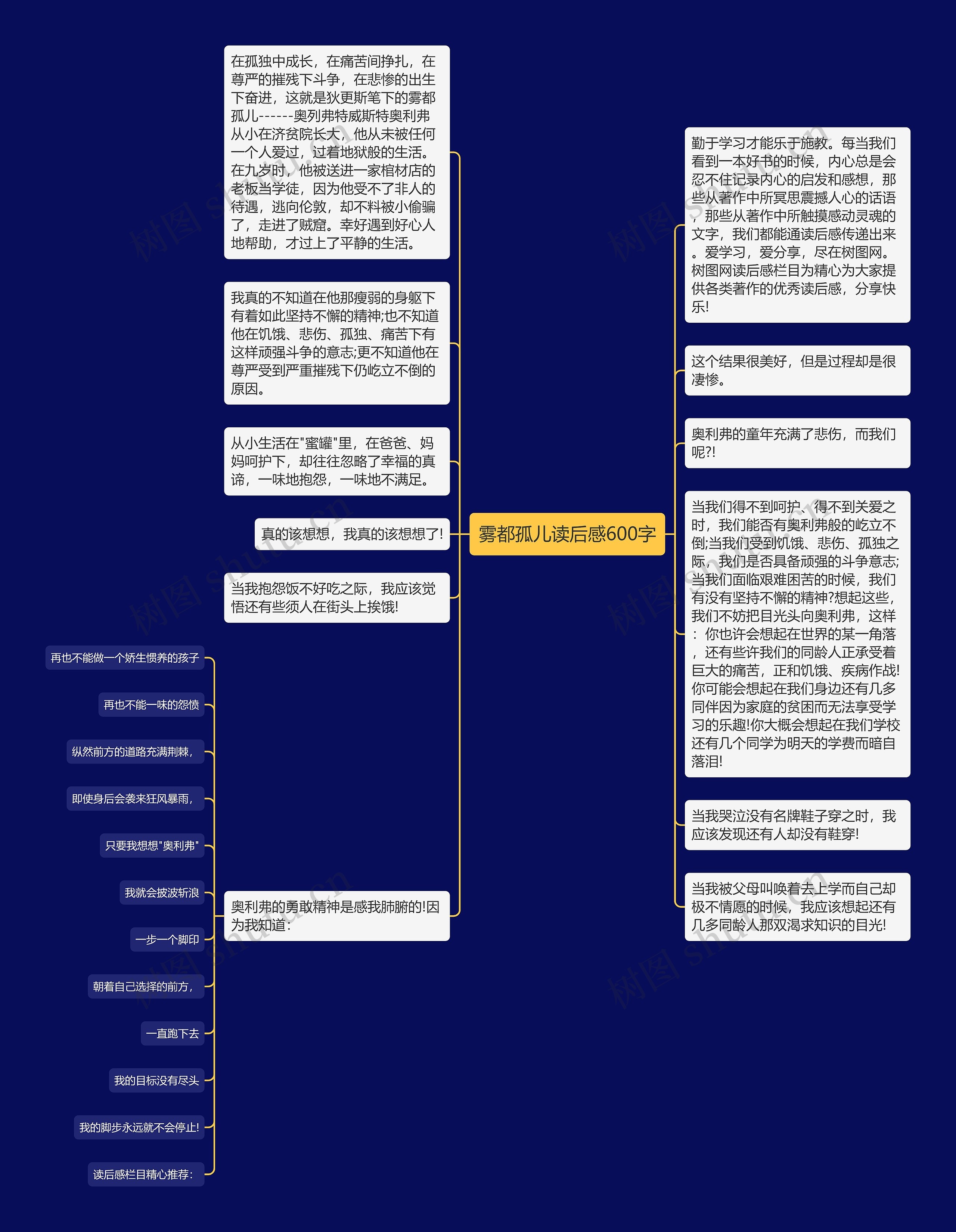 雾都孤儿读后感600字思维导图