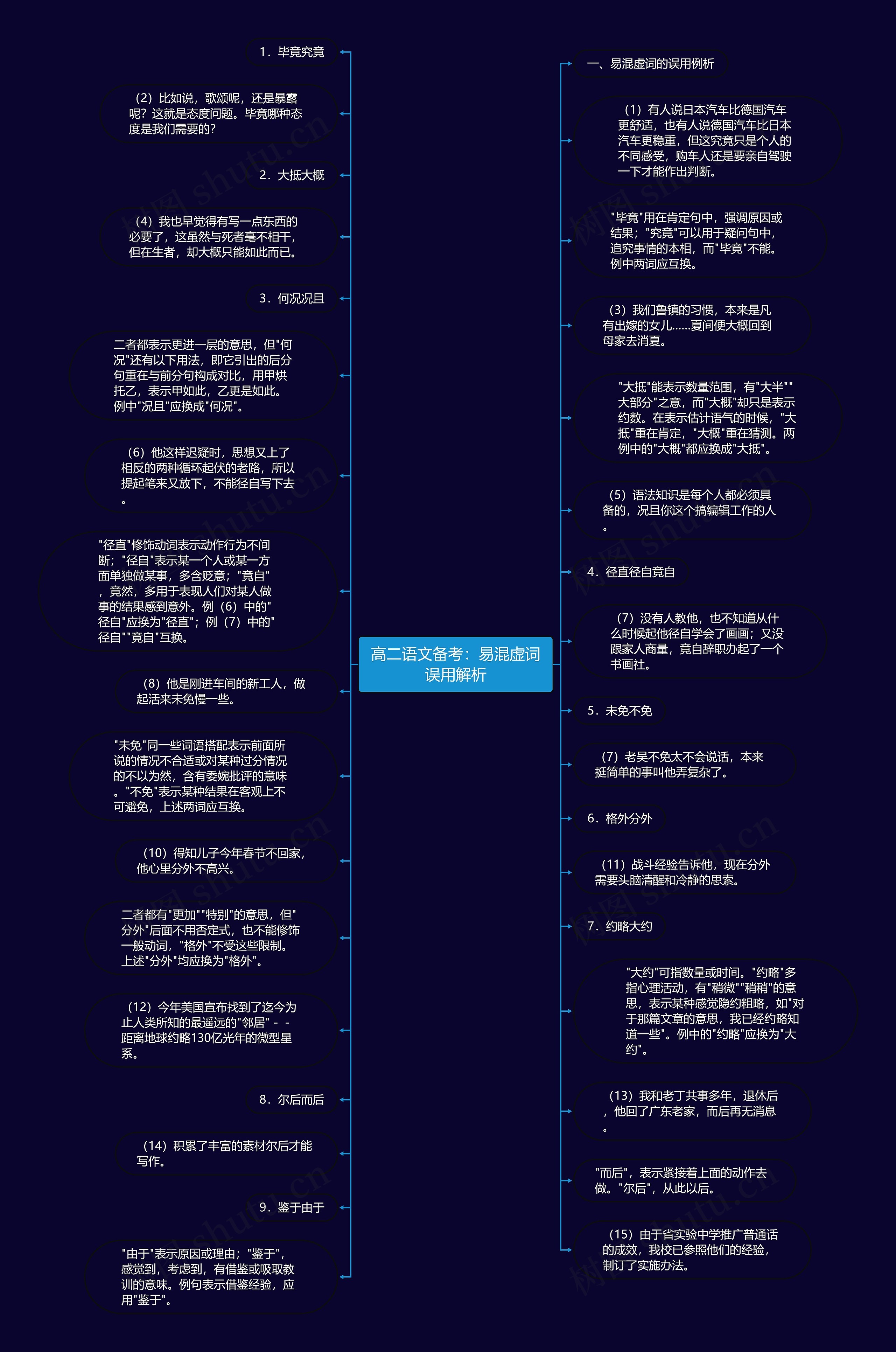 高二语文备考：易混虚词误用解析