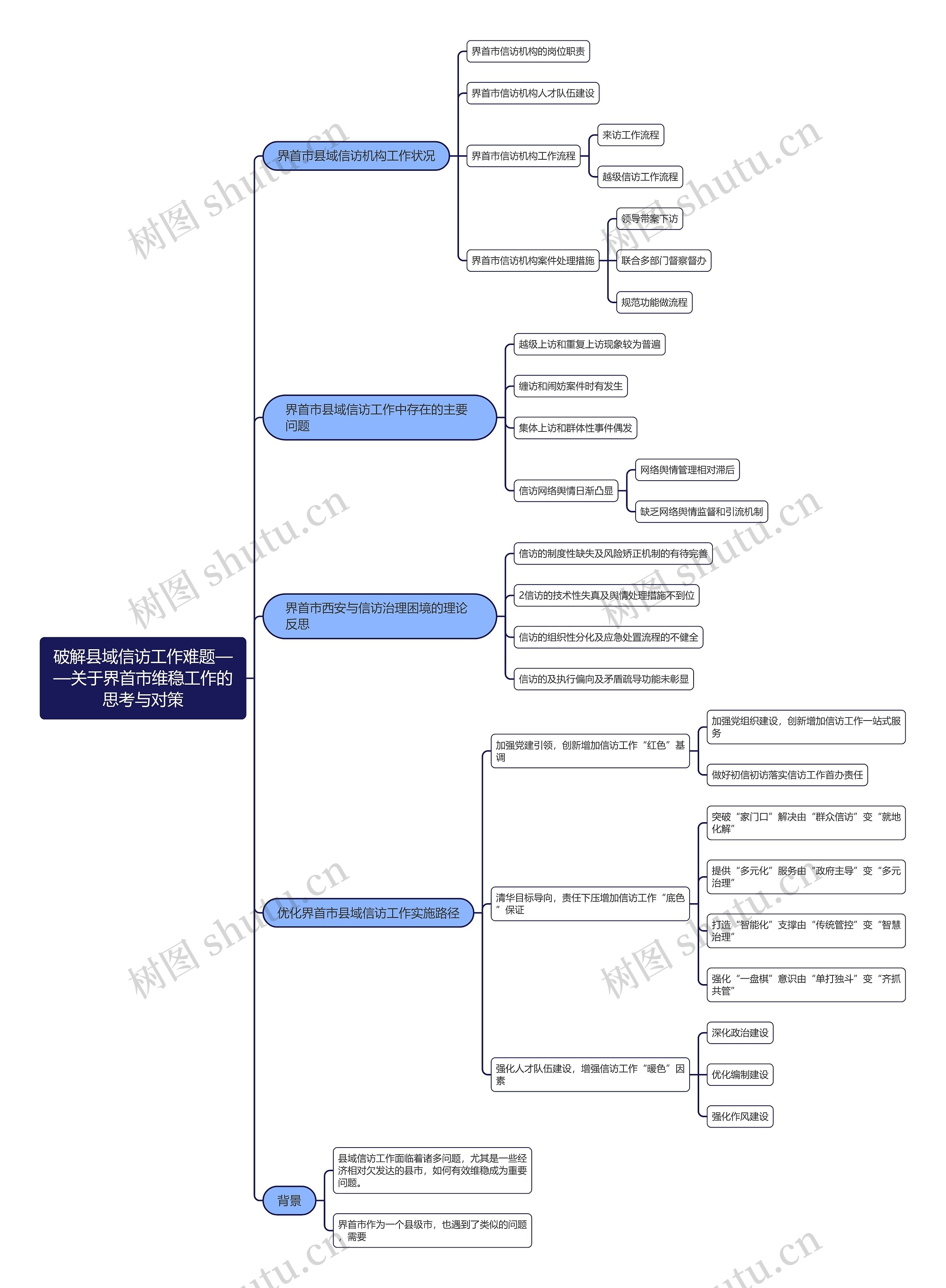 破解县域信访工作难题——关于界首市维稳工作的思考与对策思维导图