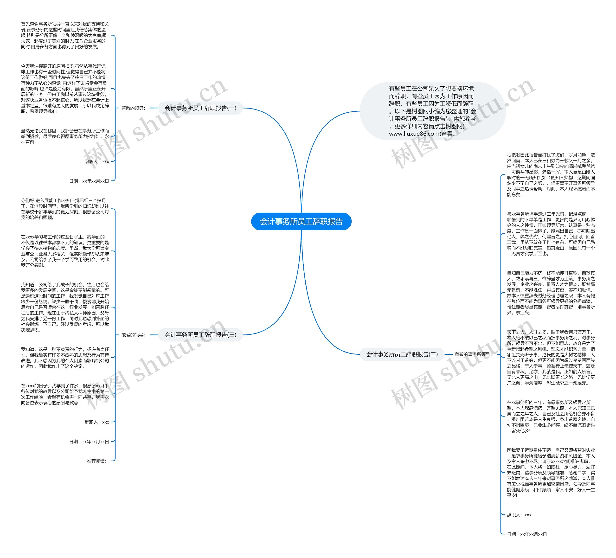 会计事务所员工辞职报告思维导图