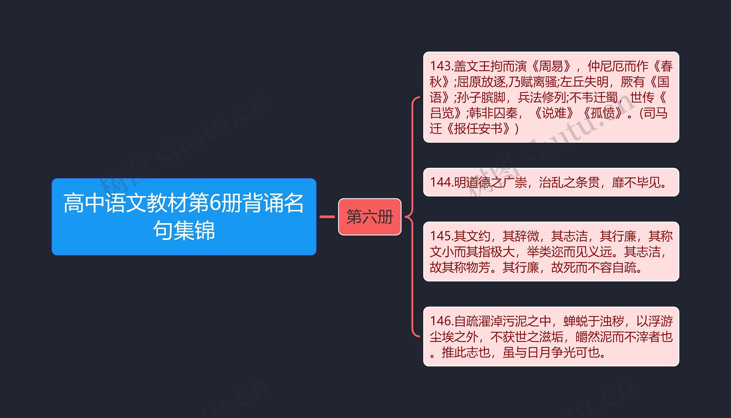 高中语文教材第6册背诵名句集锦思维导图