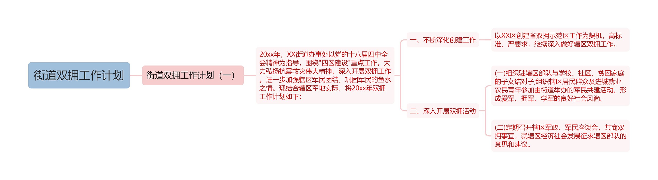 街道双拥工作计划思维导图