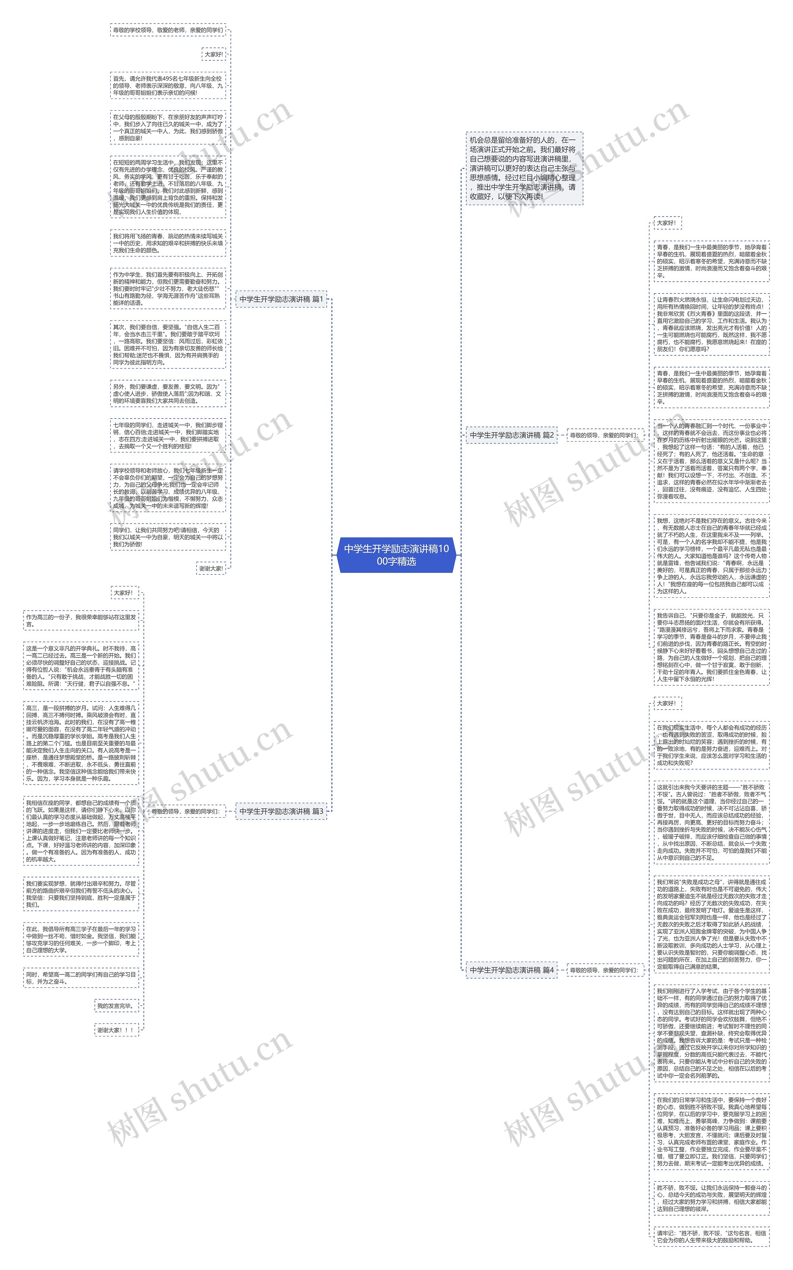 中学生开学励志演讲稿1000字精选思维导图