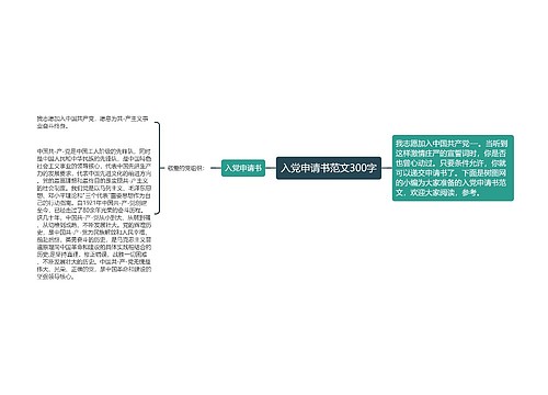 入党申请书范文300字