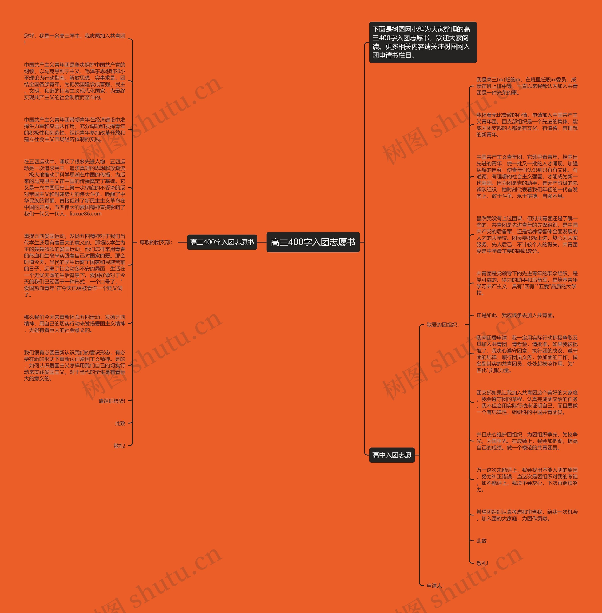 高三400字入团志愿书思维导图