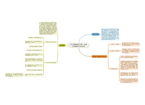 2016高考数学冲刺：立体几何解答方法及技巧思维导图
