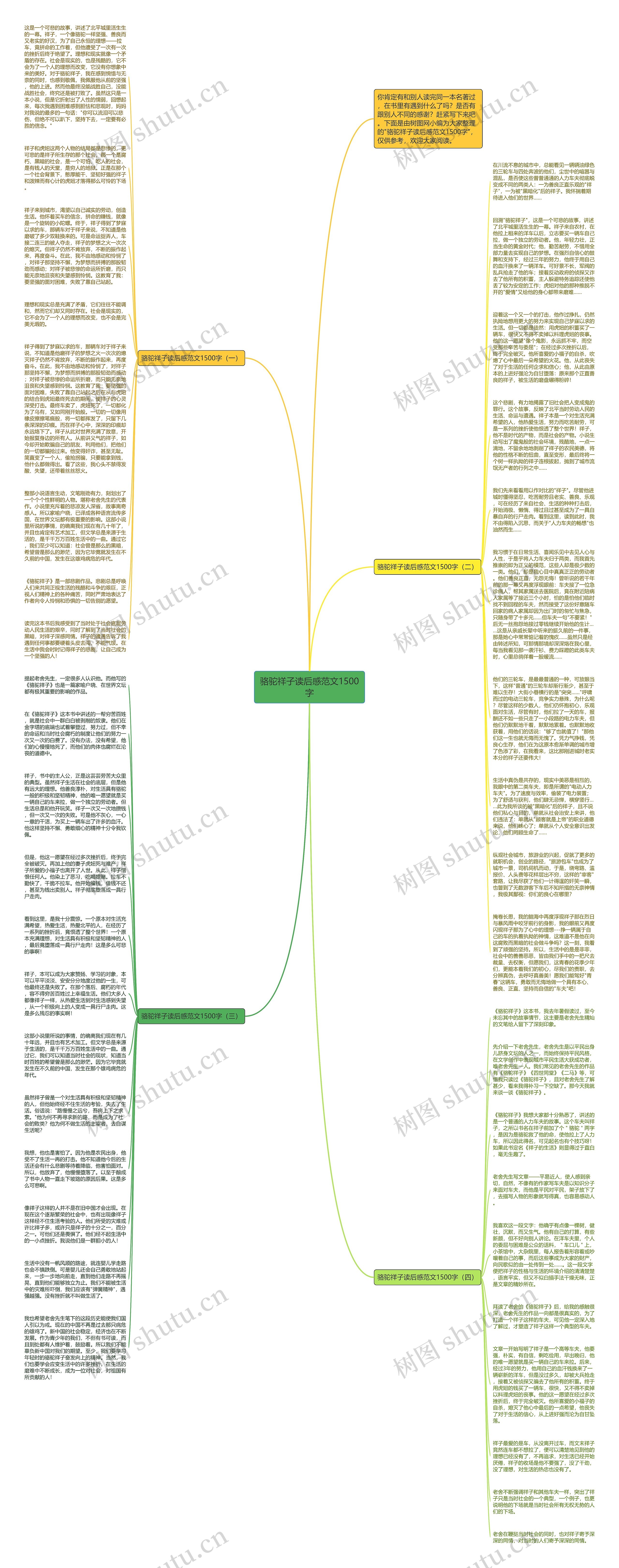 骆驼祥子读后感范文1500字思维导图
