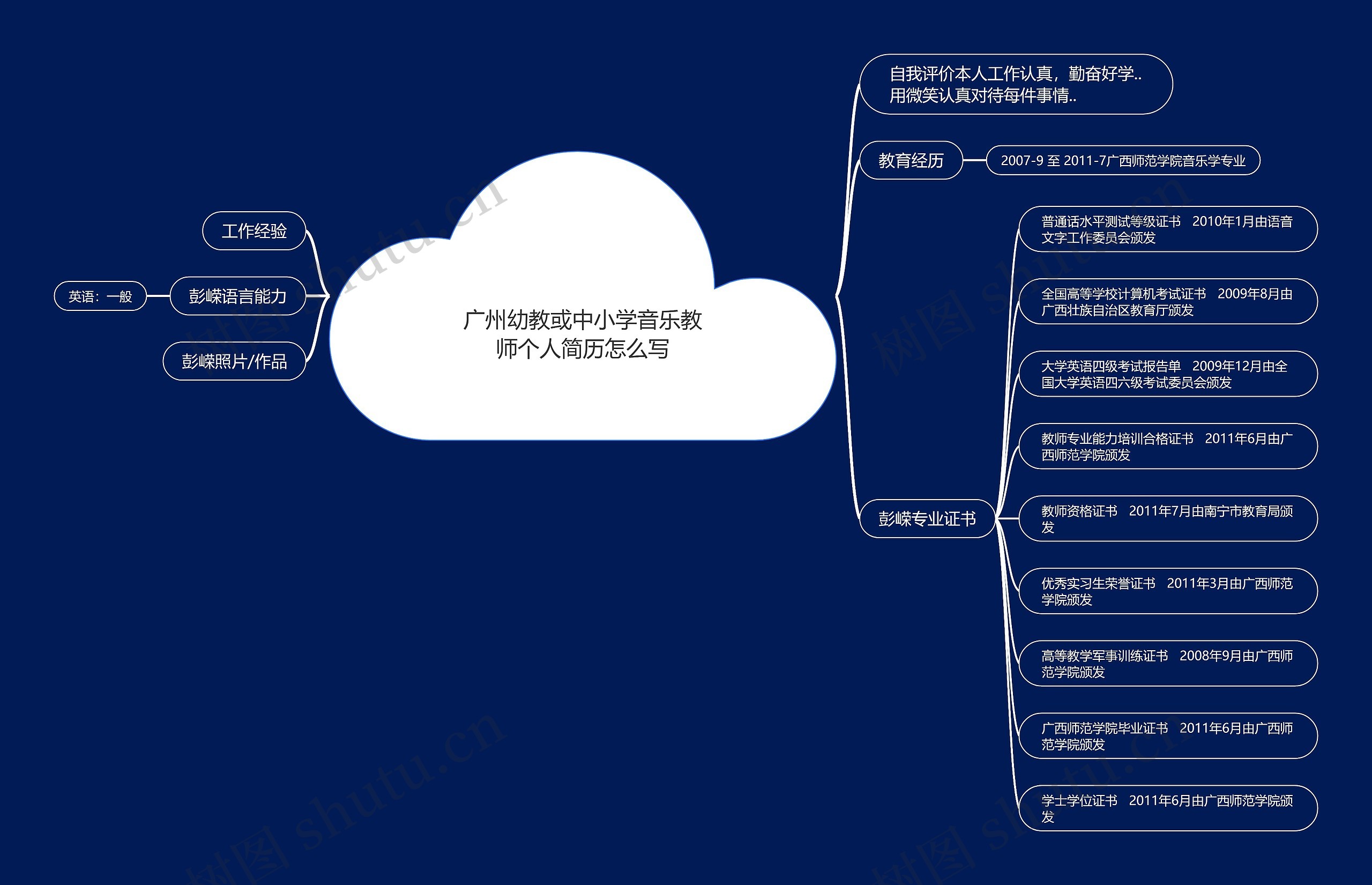 广州幼教或中小学音乐教师个人简历怎么写思维导图