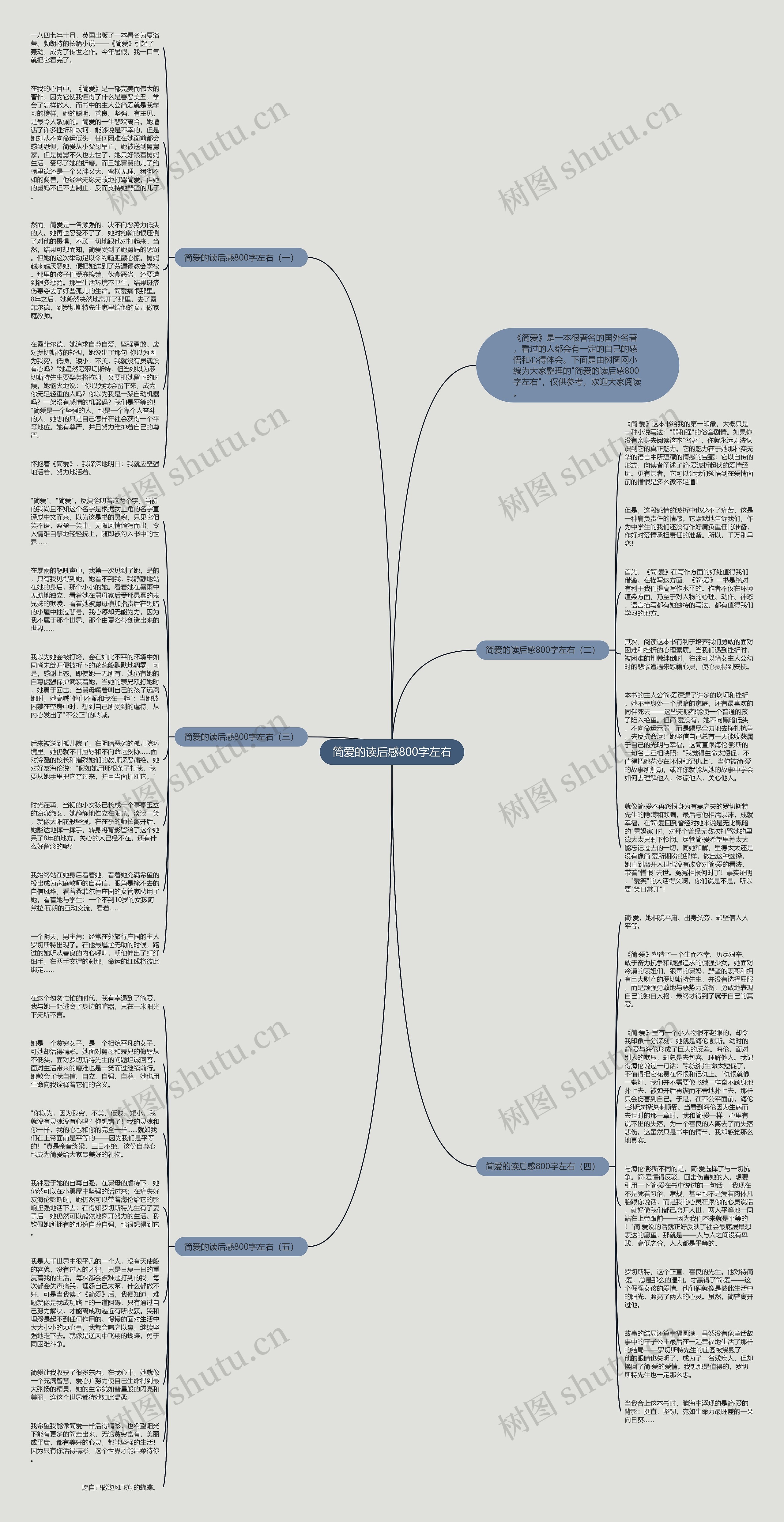简爱的读后感800字左右思维导图