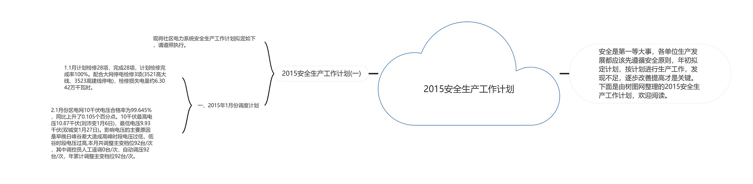 2015安全生产工作计划