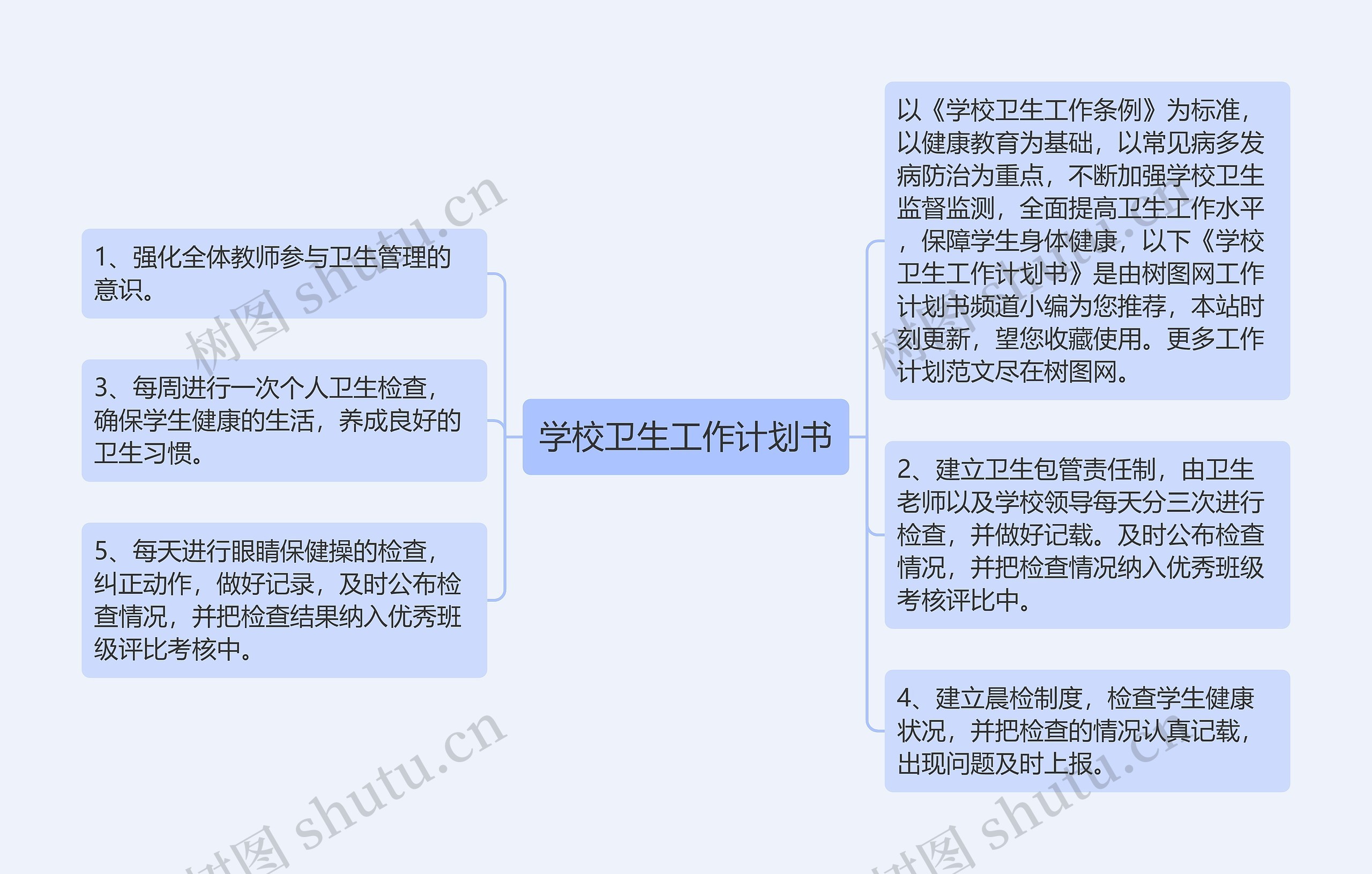 学校卫生工作计划书思维导图