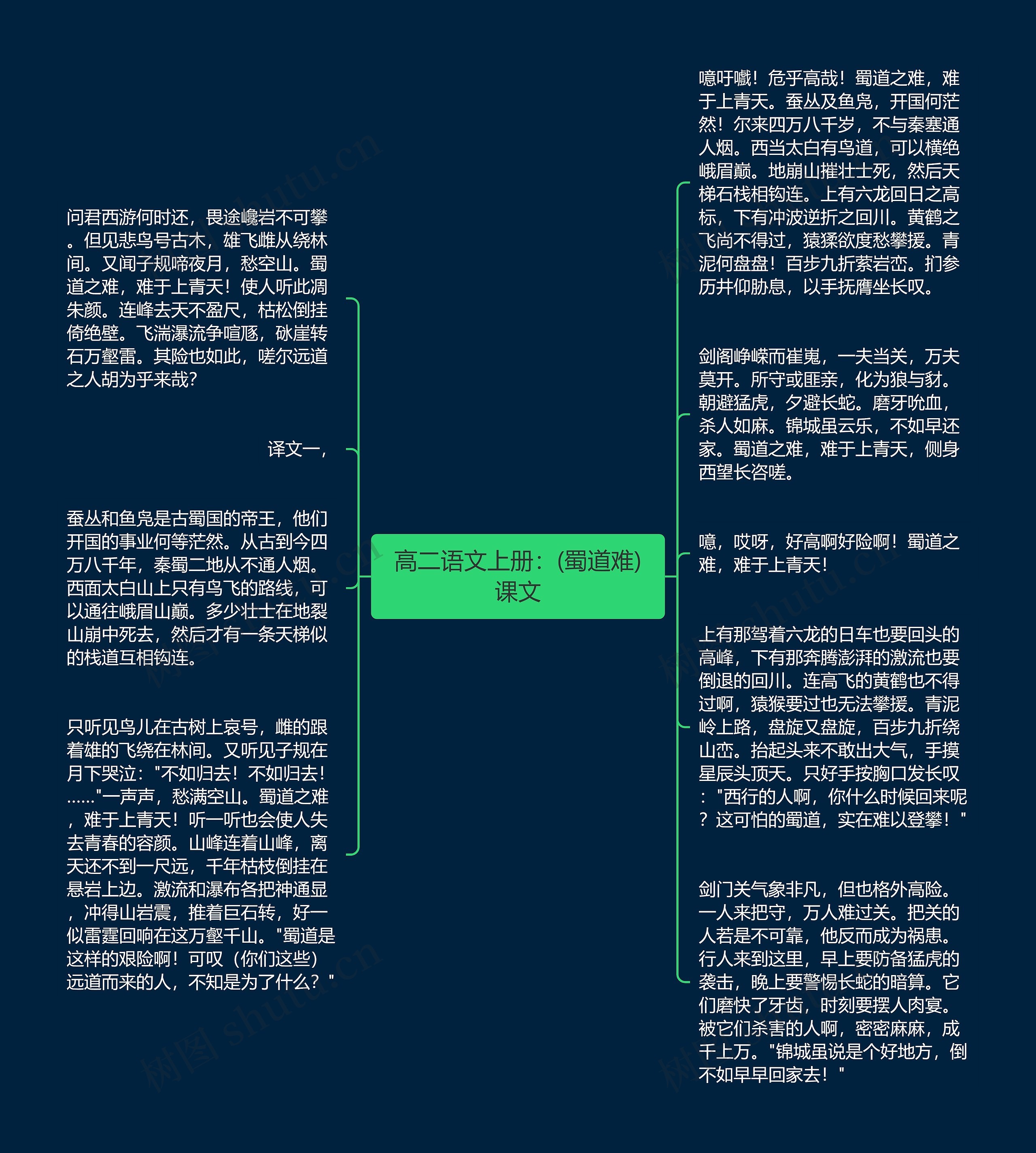 高二语文上册：(蜀道难)课文思维导图