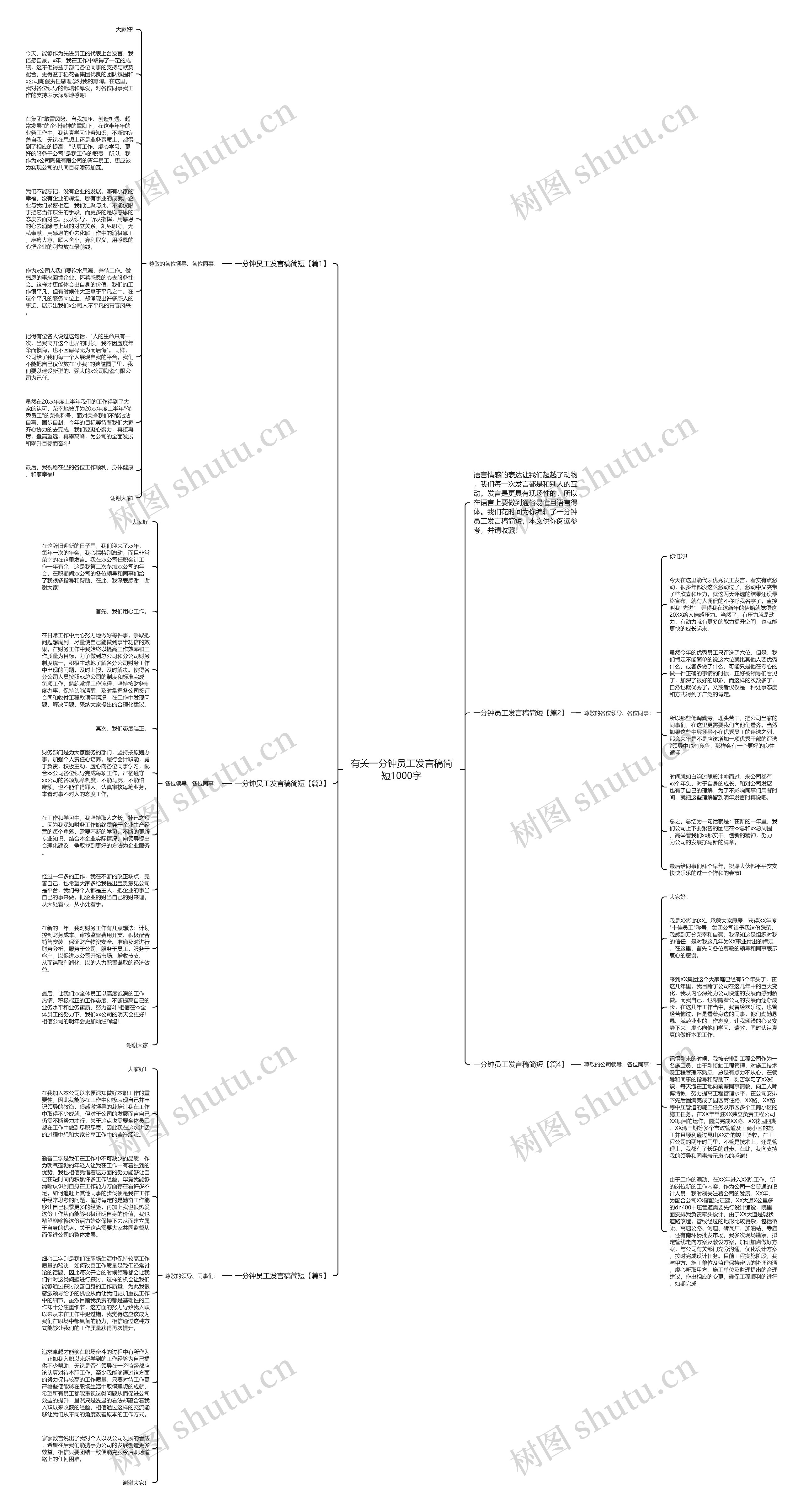 有关一分钟员工发言稿简短1000字思维导图