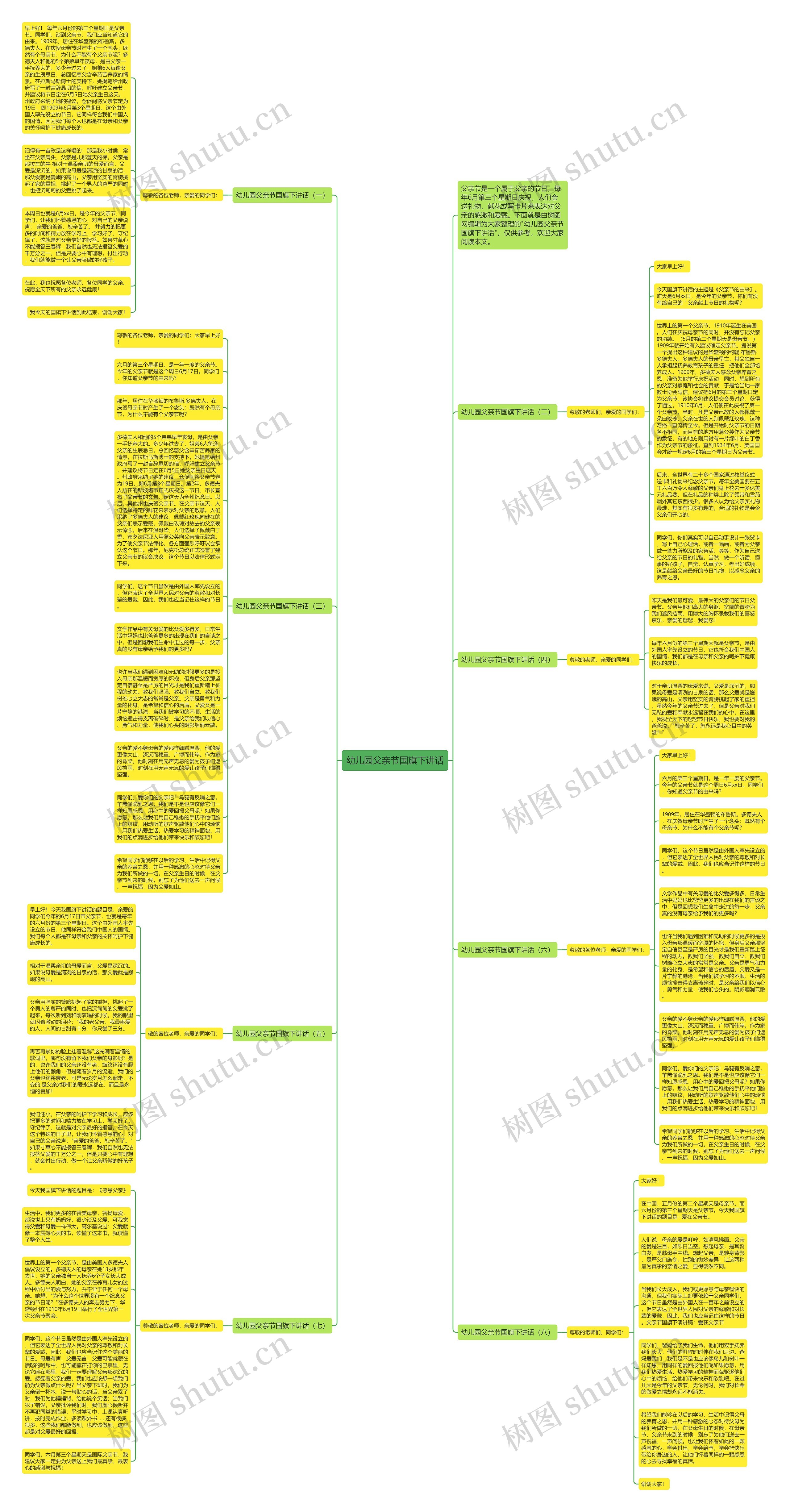 幼儿园父亲节国旗下讲话思维导图