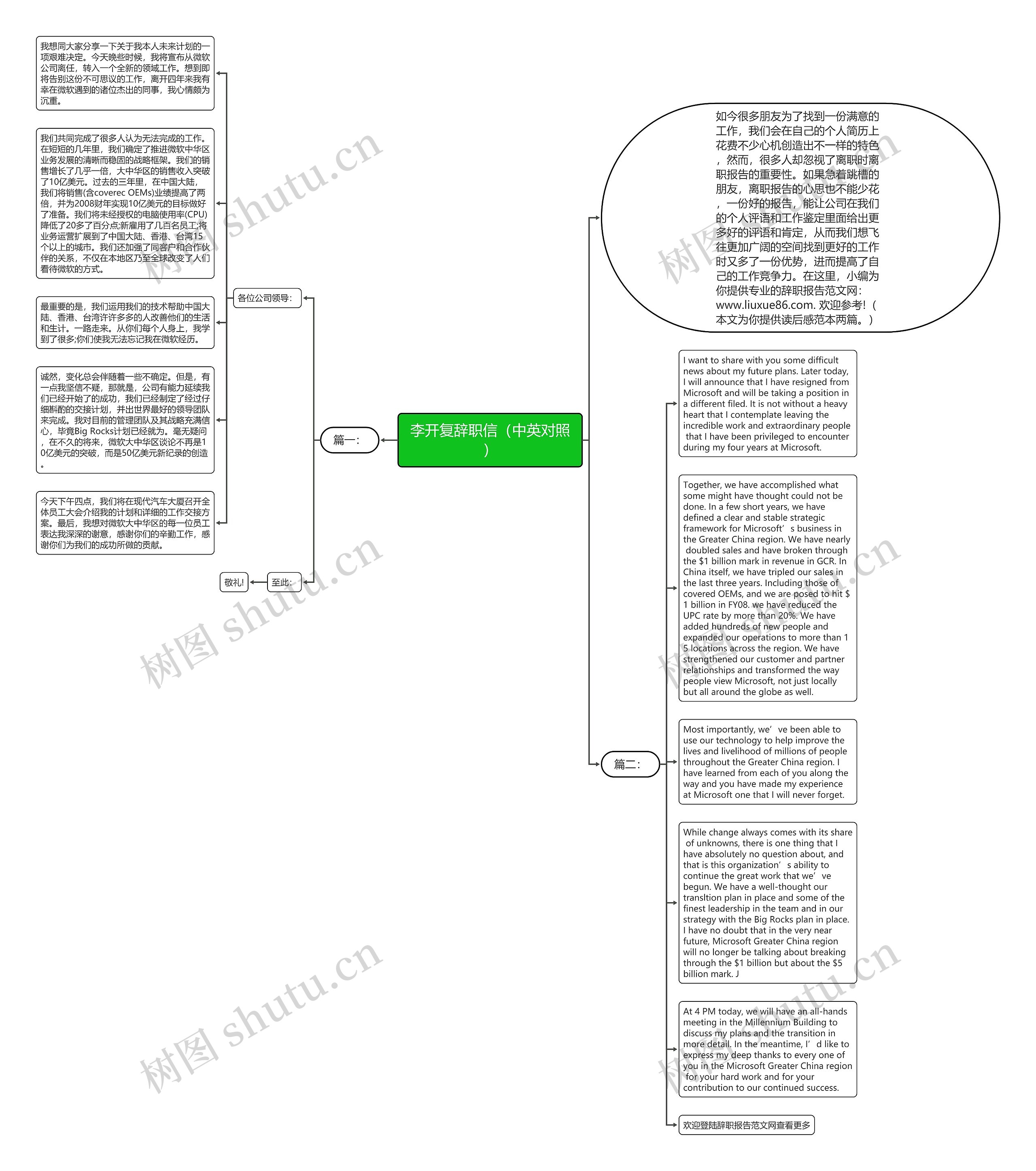 李开复辞职信（中英对照）思维导图