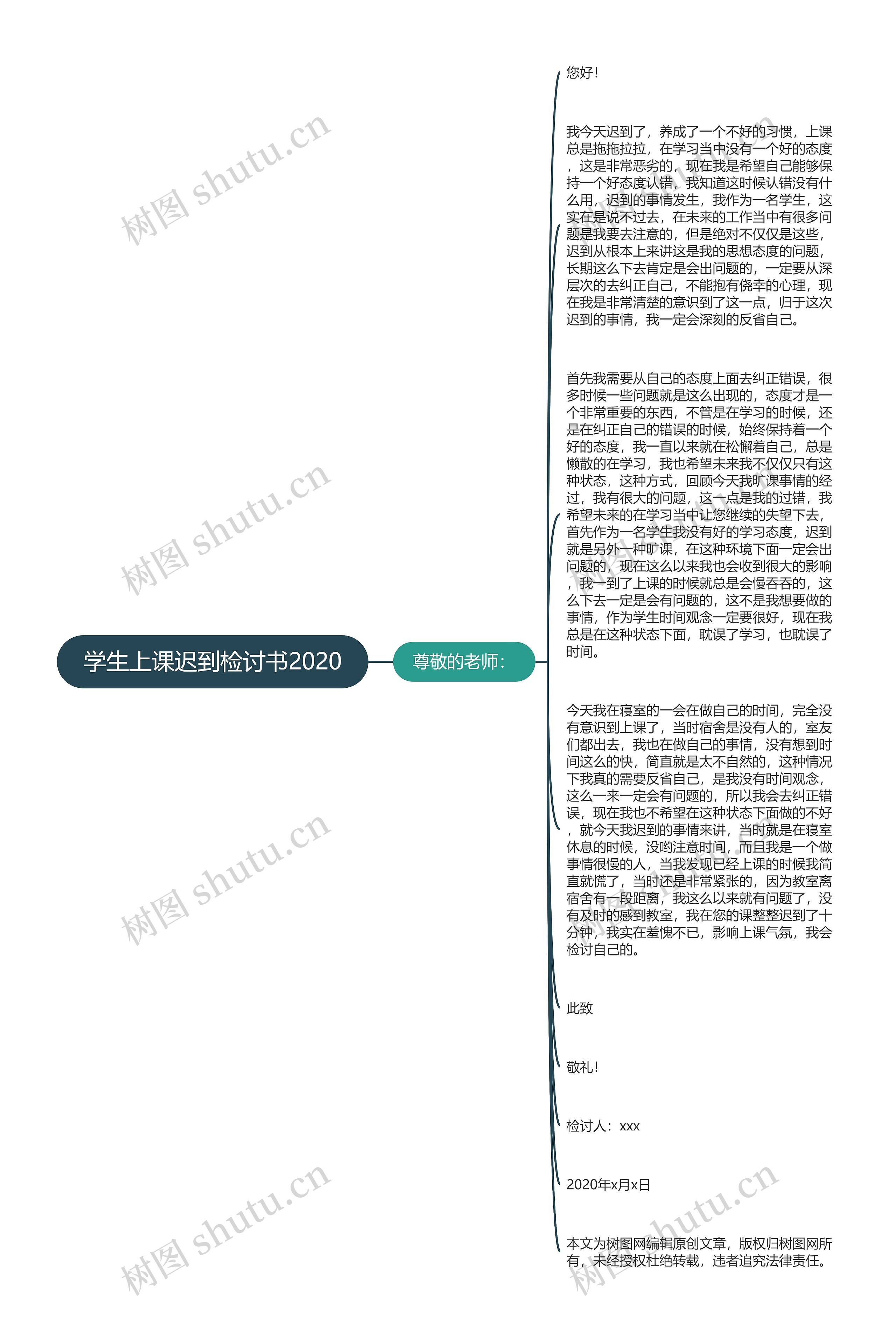 学生上课迟到检讨书2020