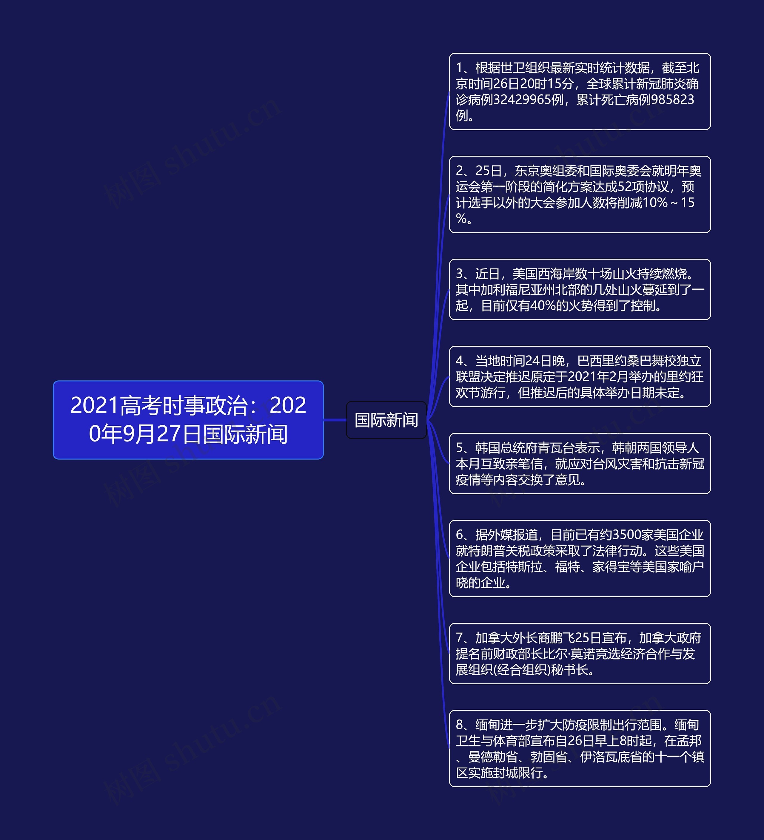 2021高考时事政治：2020年9月27日国际新闻