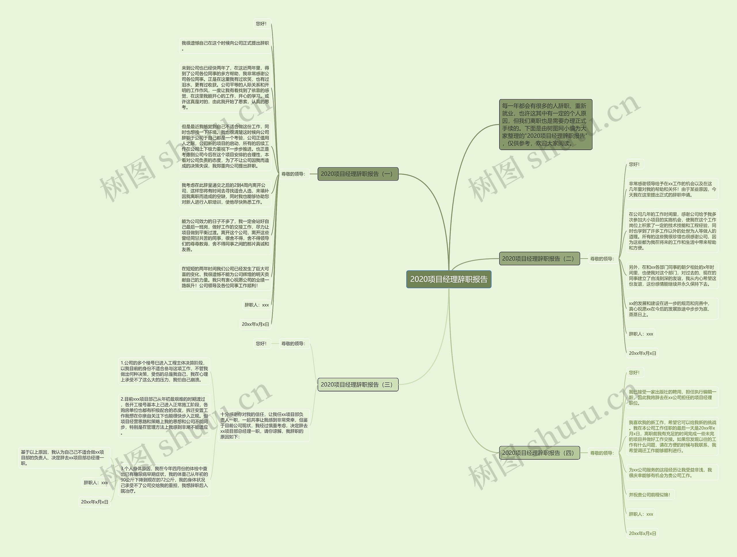 2020项目经理辞职报告思维导图