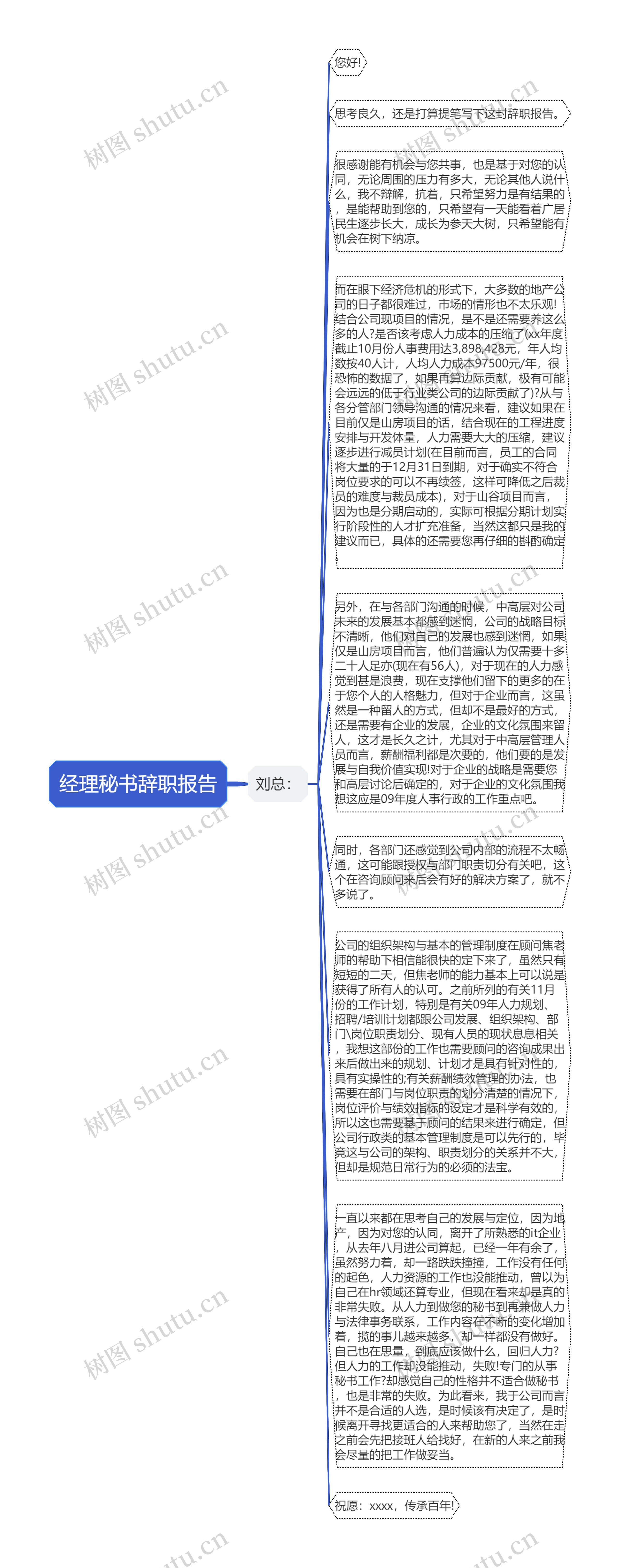 经理秘书辞职报告