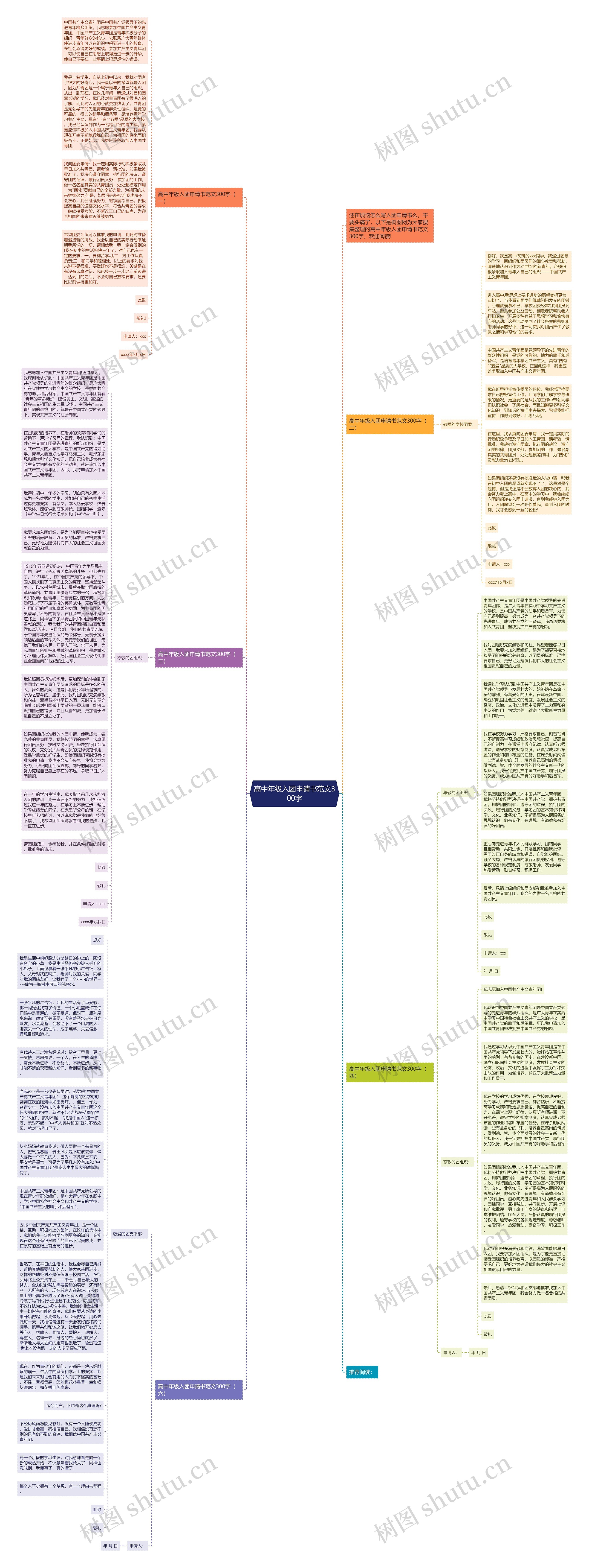 高中年级入团申请书范文300字思维导图