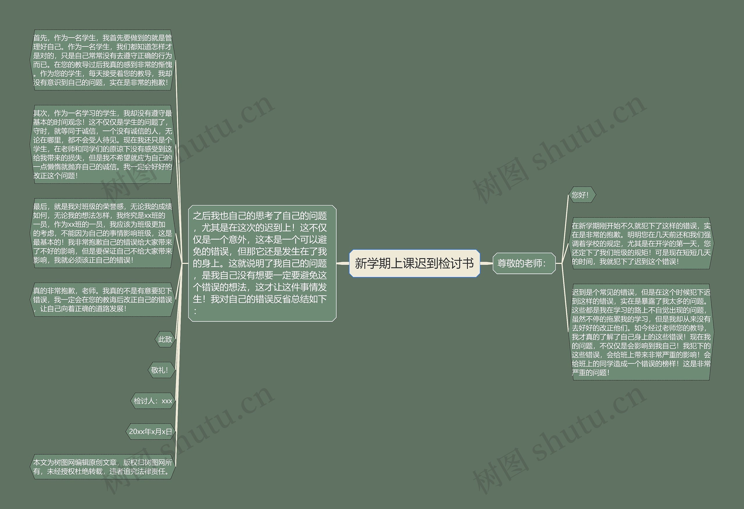 新学期上课迟到检讨书思维导图