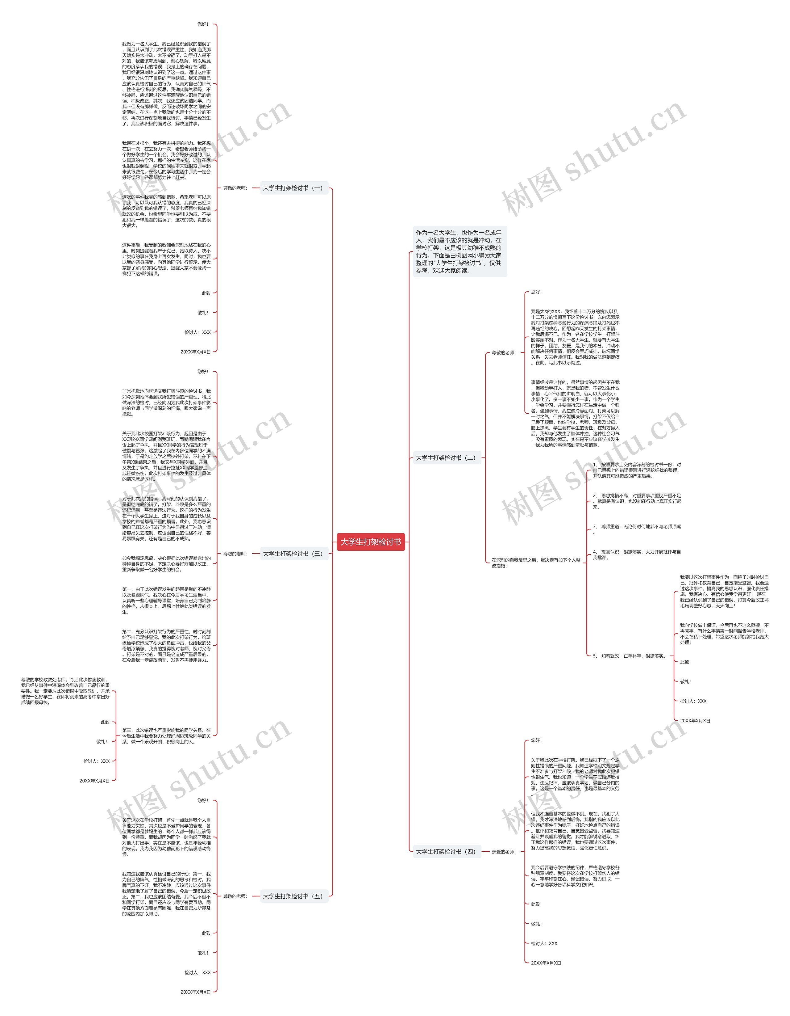 大学生打架检讨书思维导图