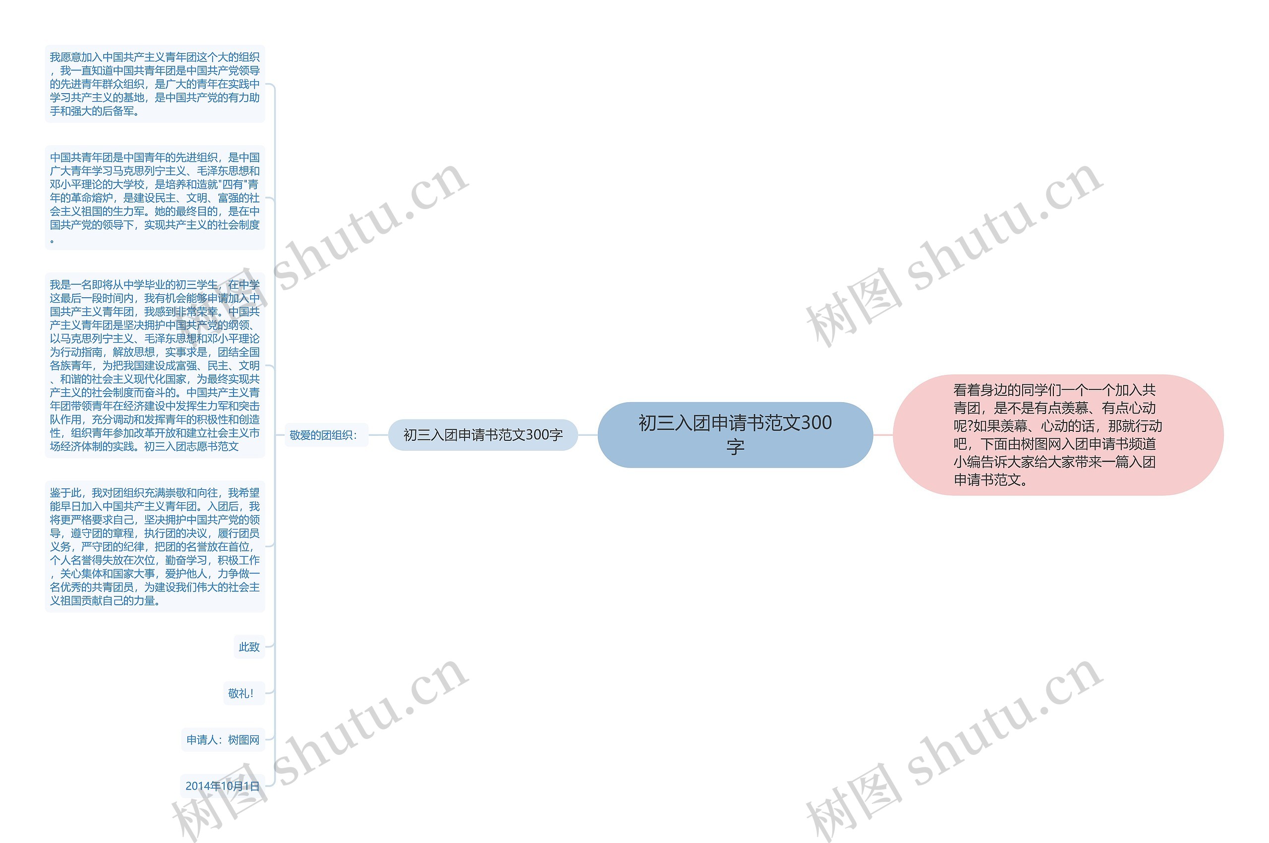 初三入团申请书范文300字思维导图