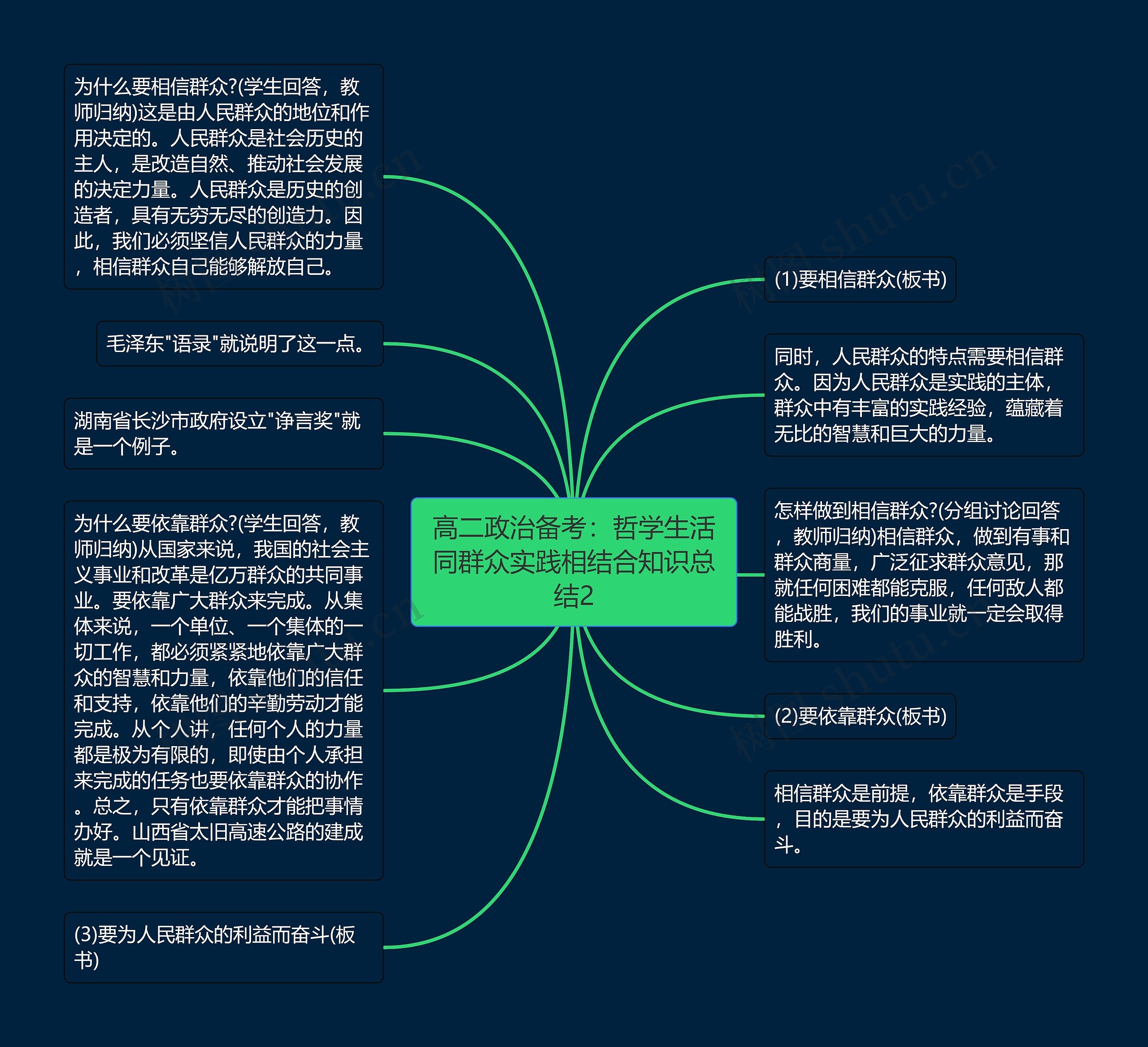 高二政治备考：哲学生活同群众实践相结合知识总结2思维导图