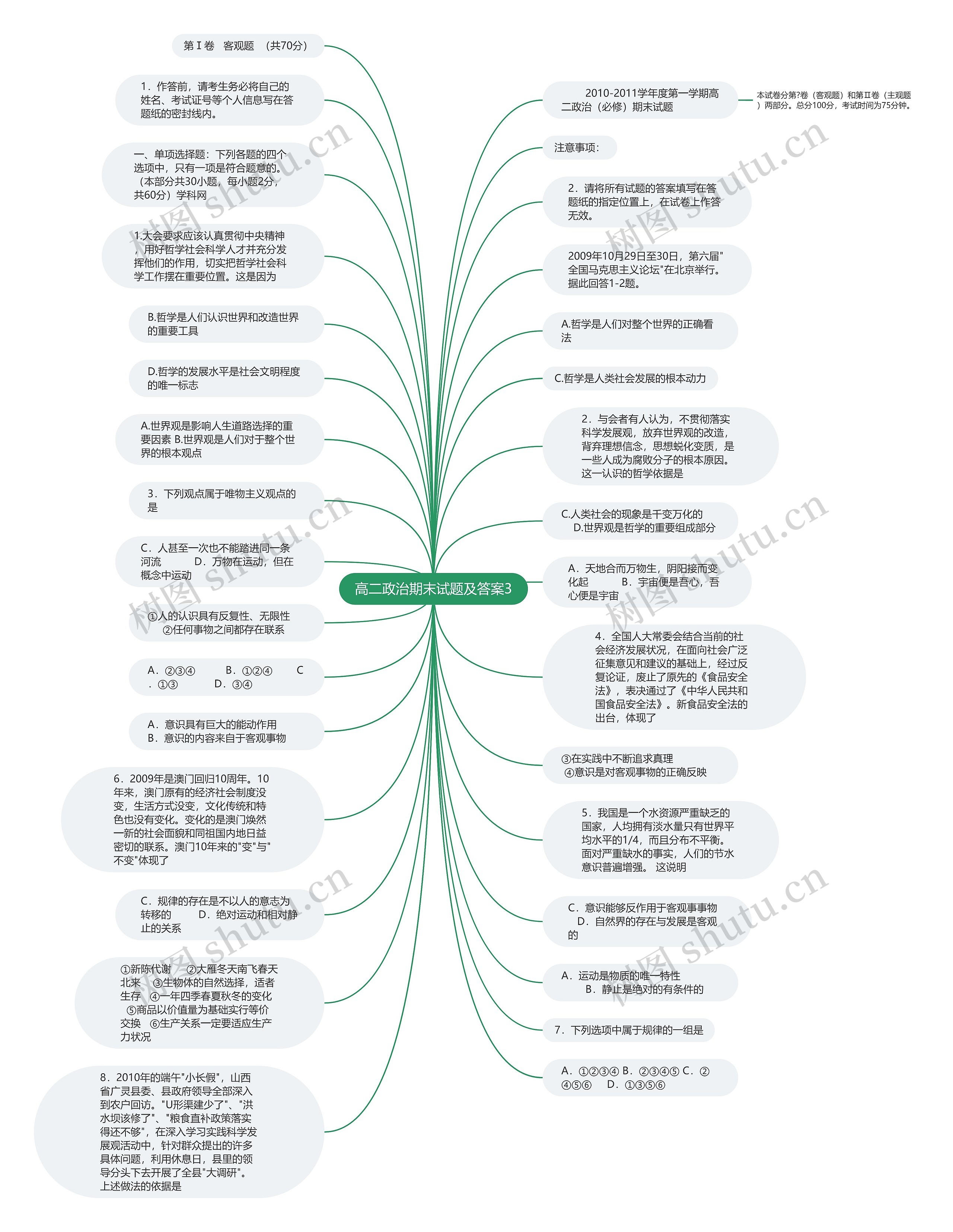 高二政治期末试题及答案3思维导图