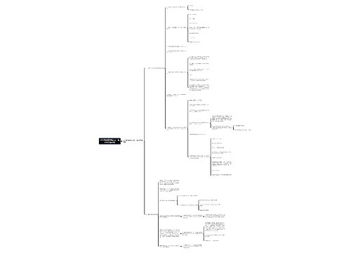 2019高考数学知识点:轴对称思维导图 2019高考数学知识点:轴对称思维导图