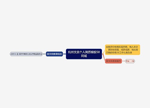 杭州文员个人简历模板58同城