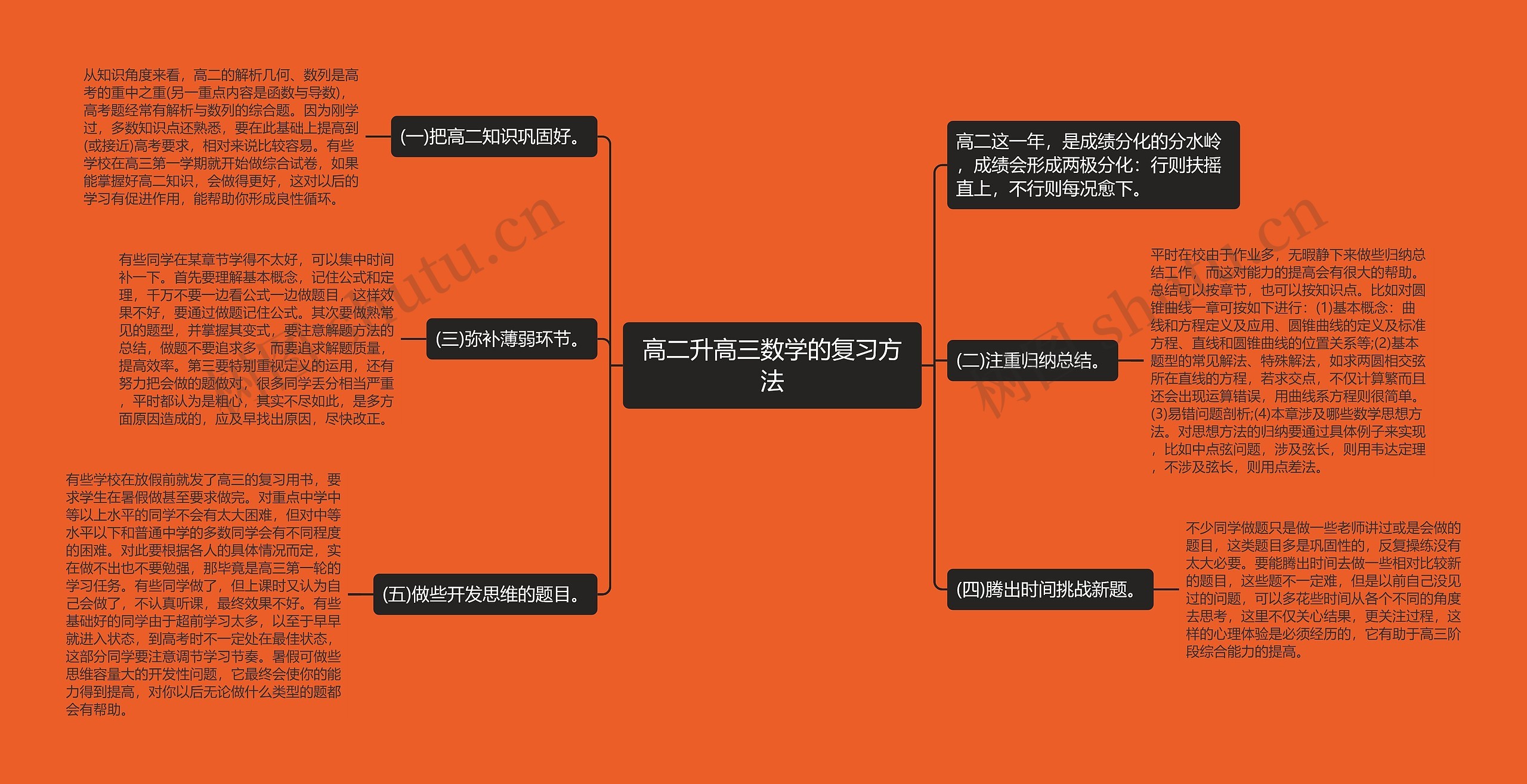 高二升高三数学的复习方法