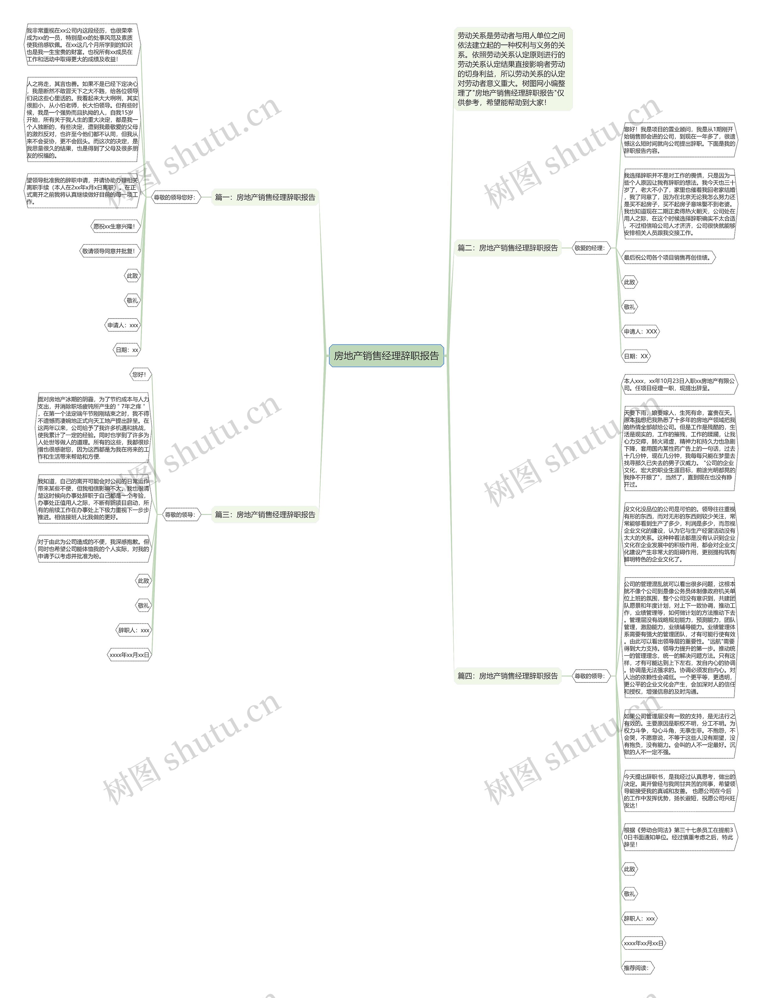 房地产销售经理辞职报告思维导图