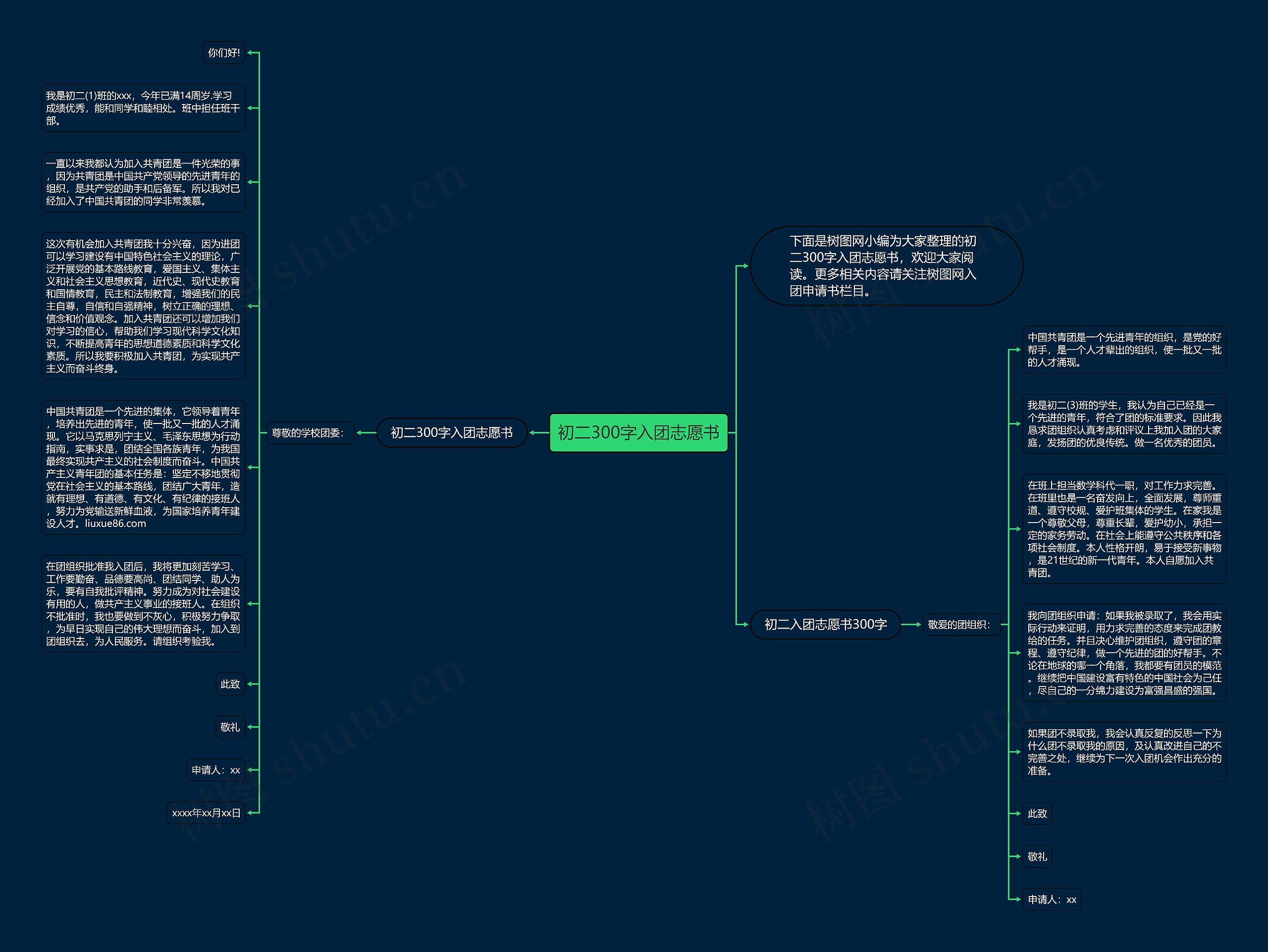 初二300字入团志愿书思维导图