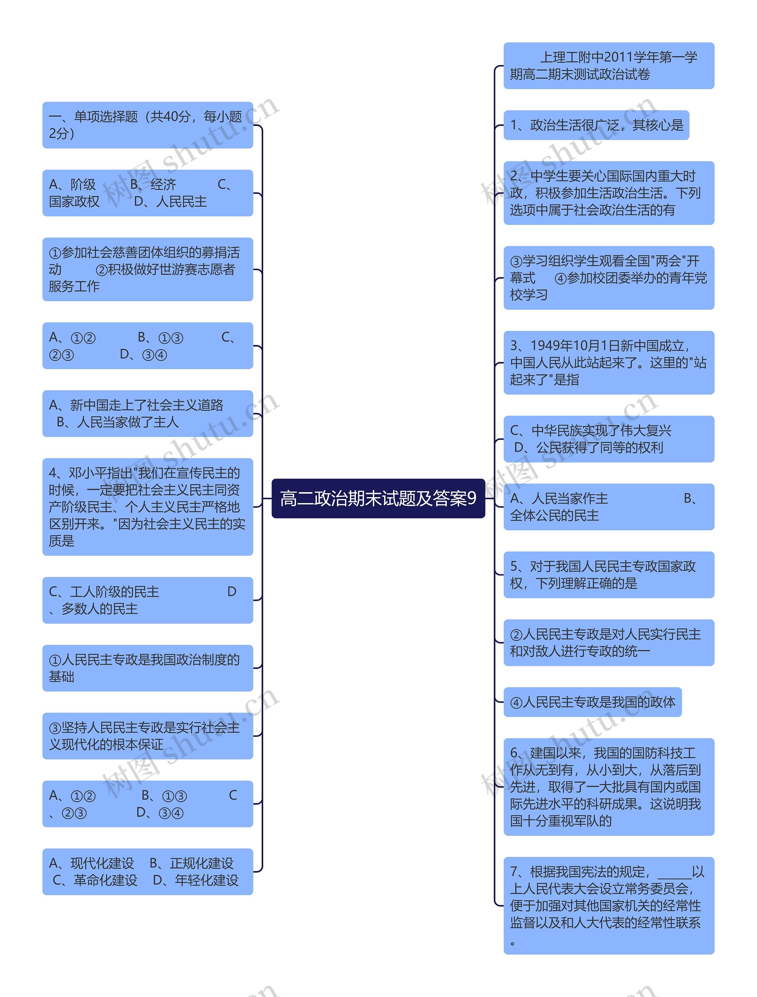 高二政治期末试题及答案9思维导图