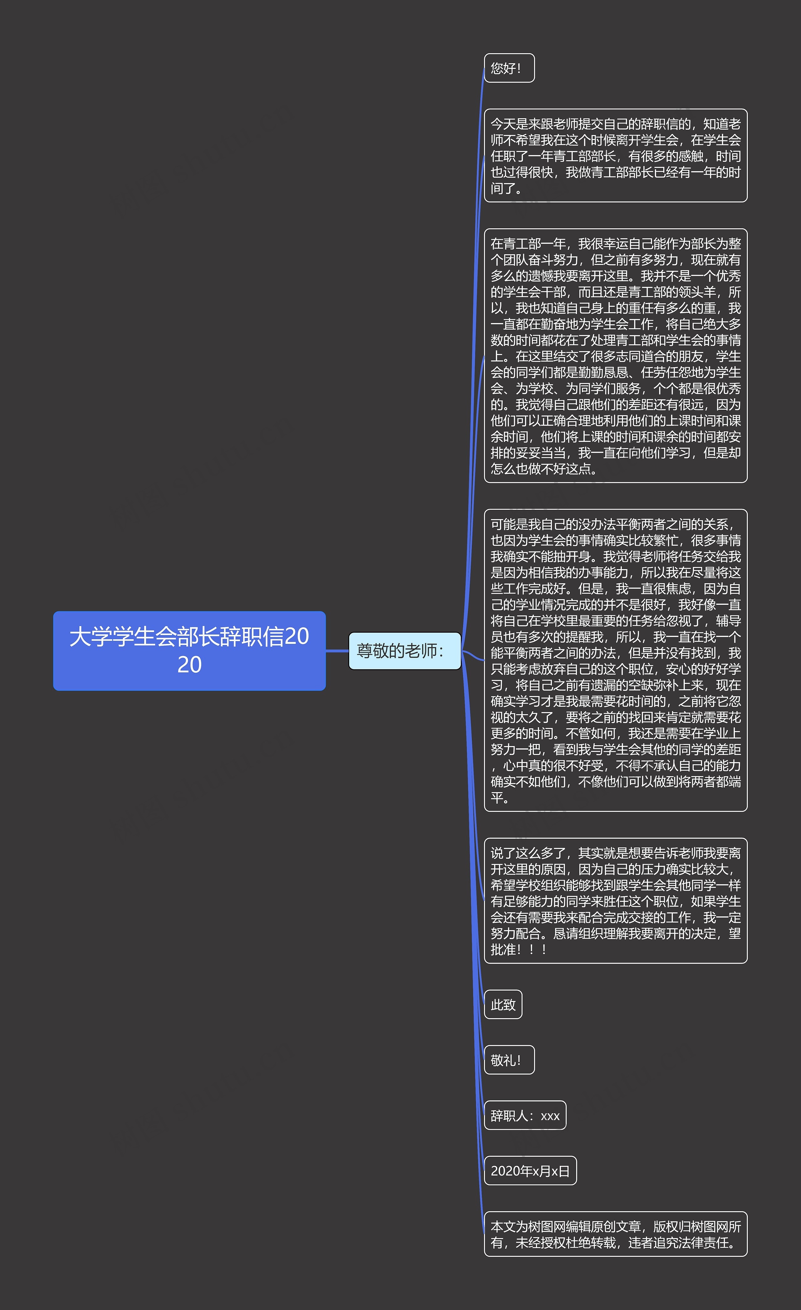 大学学生会部长辞职信2020思维导图