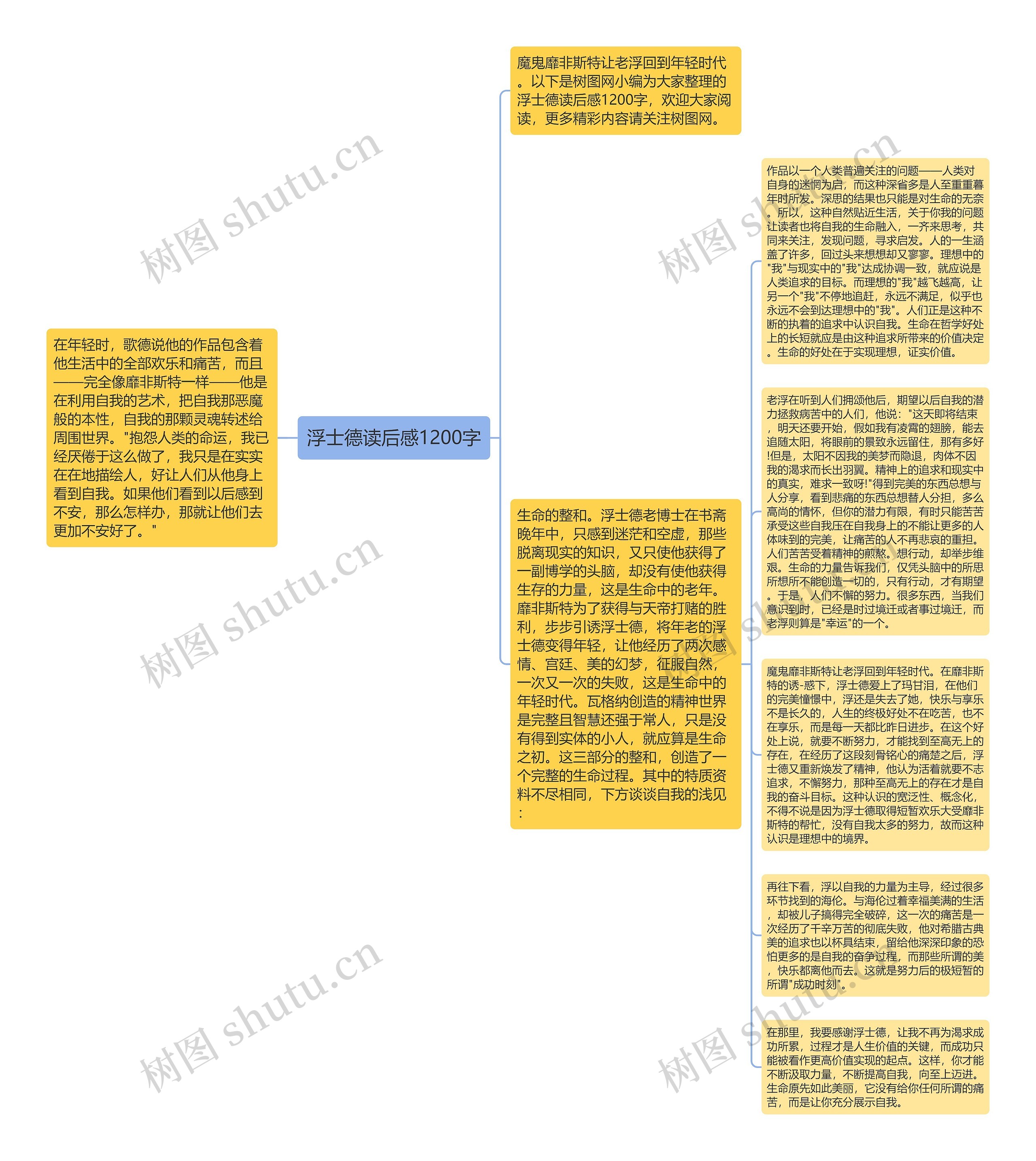 浮士德读后感1200字思维导图