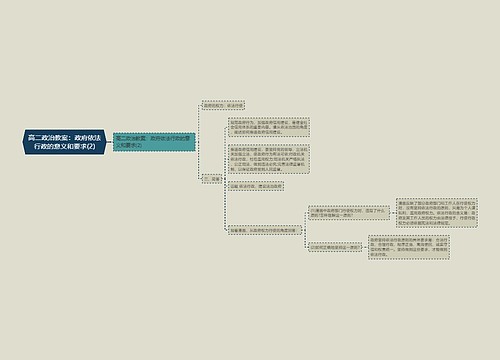 高二政治教案：政府依法行政的意义和要求(2)