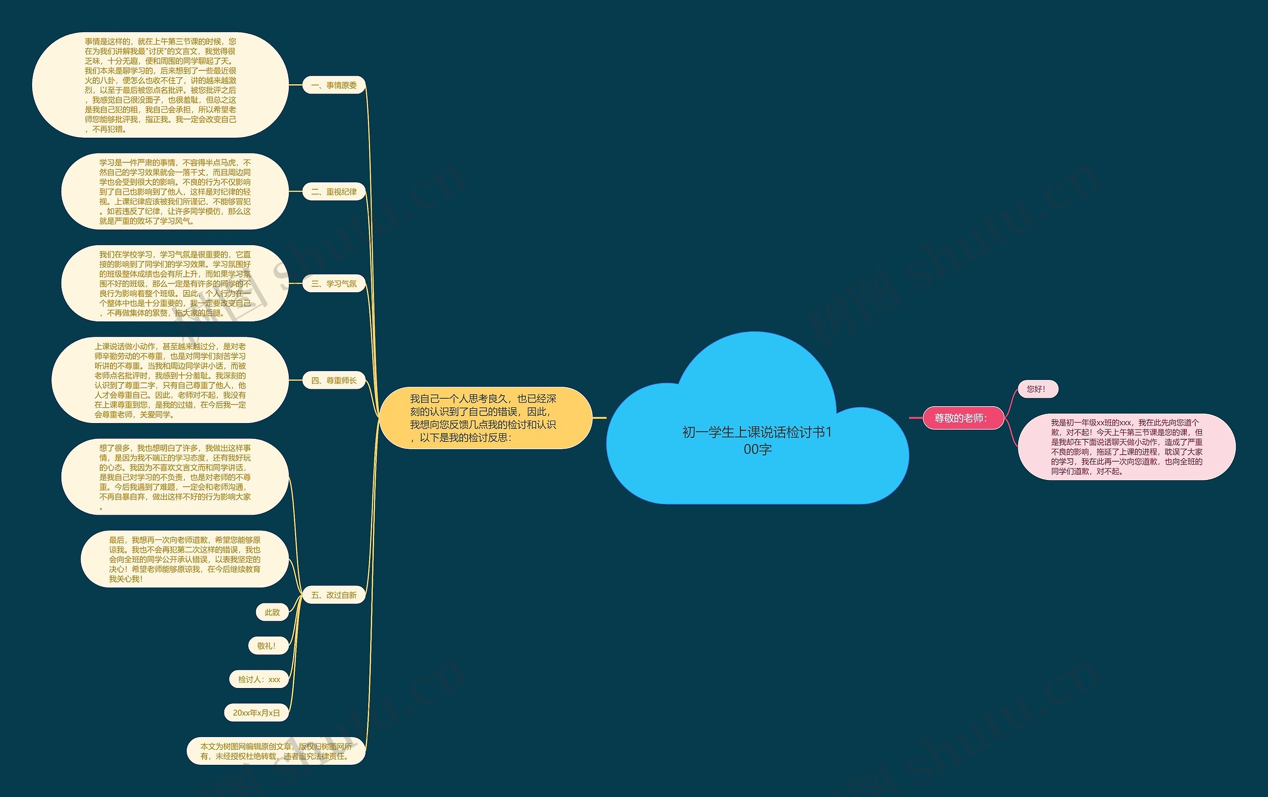 初一学生上课说话检讨书100字思维导图